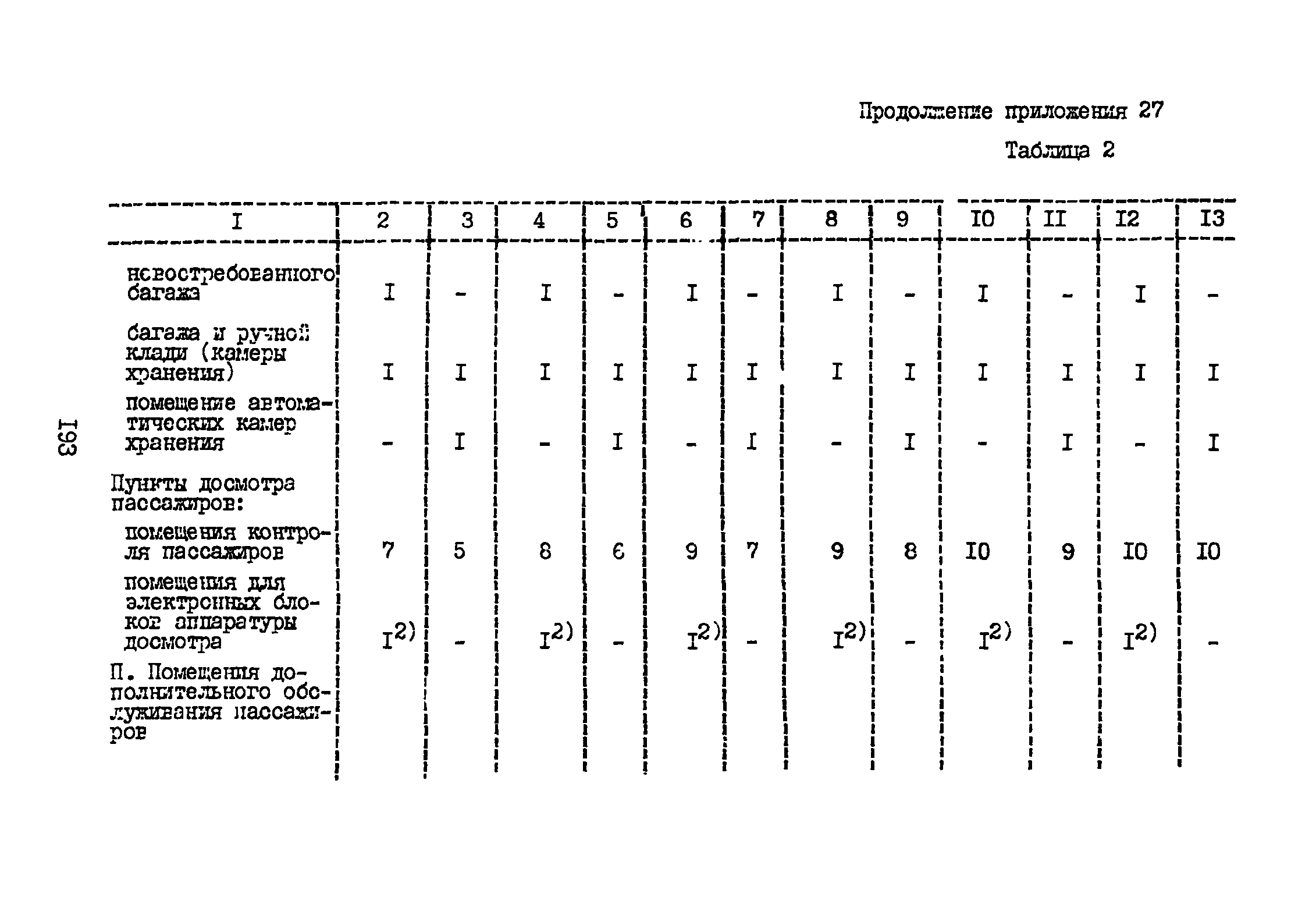 ВНТП 3-81