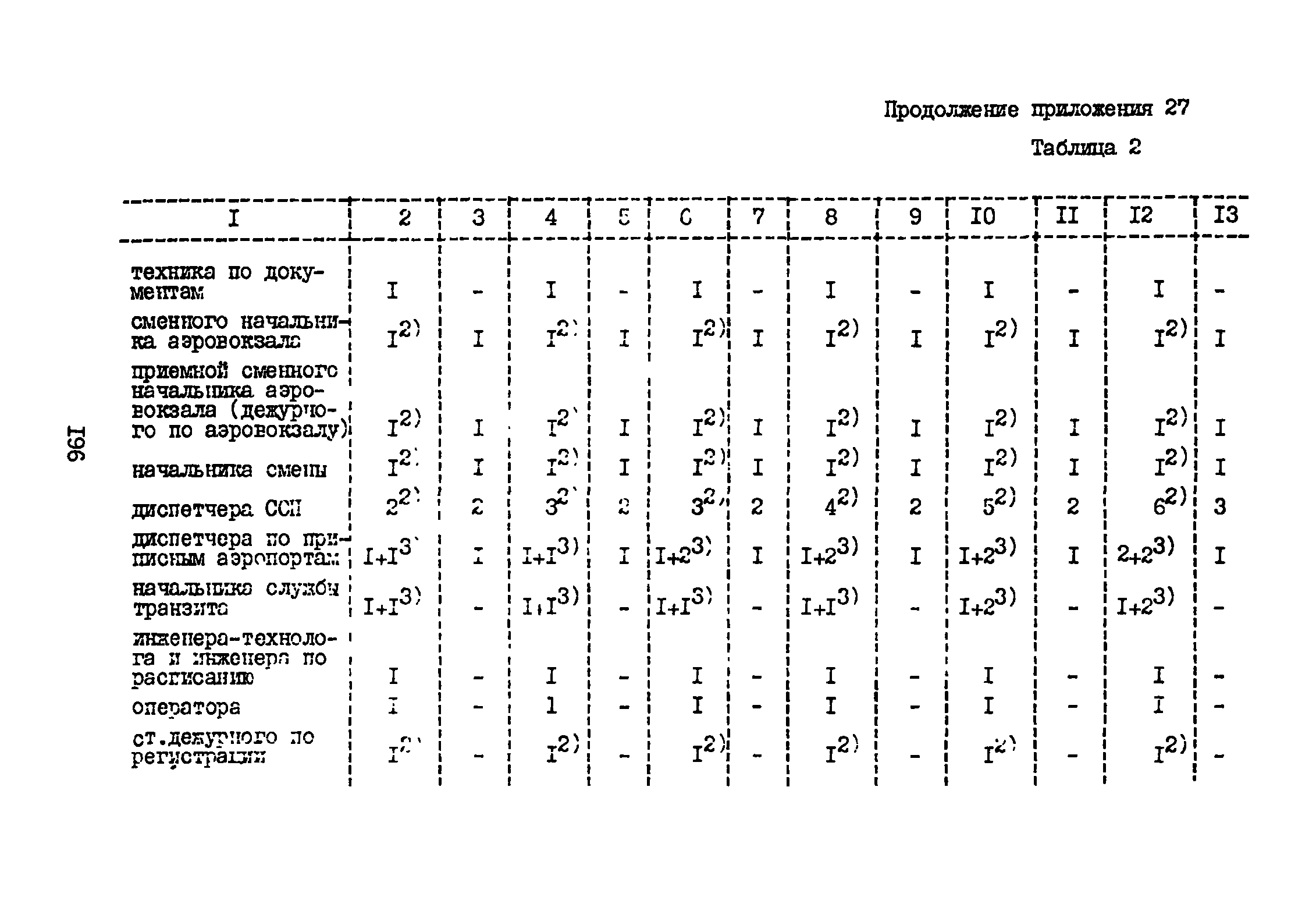 ВНТП 3-81