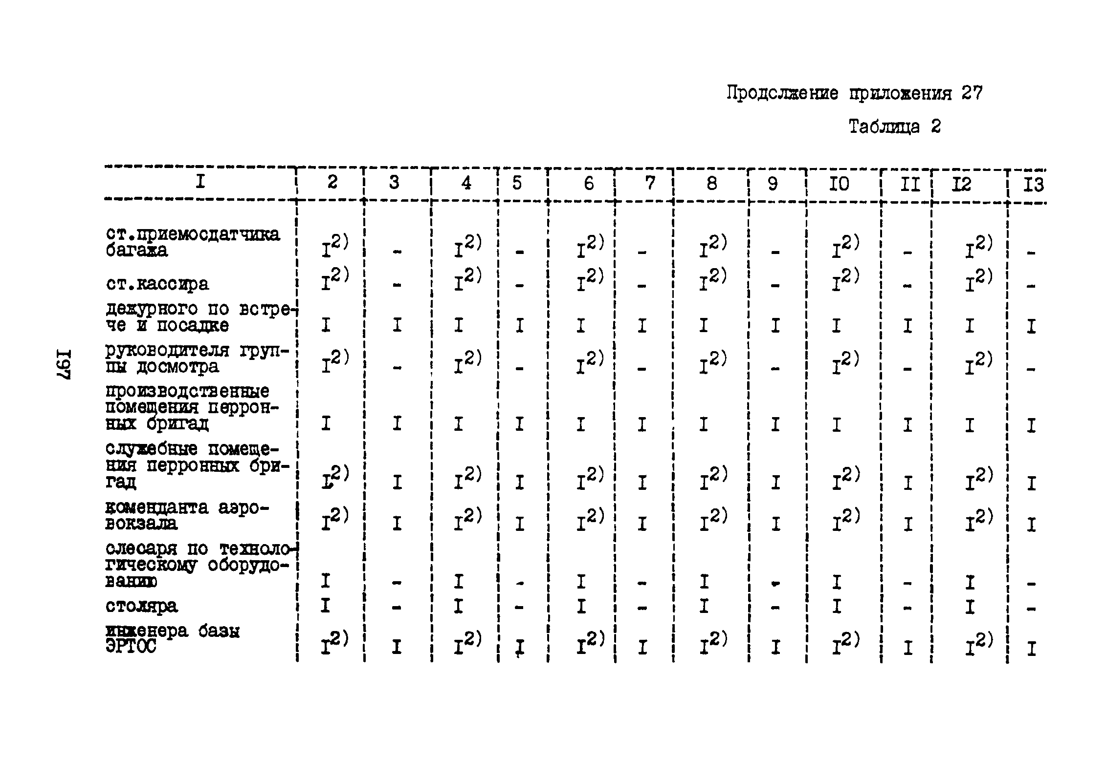 ВНТП 3-81