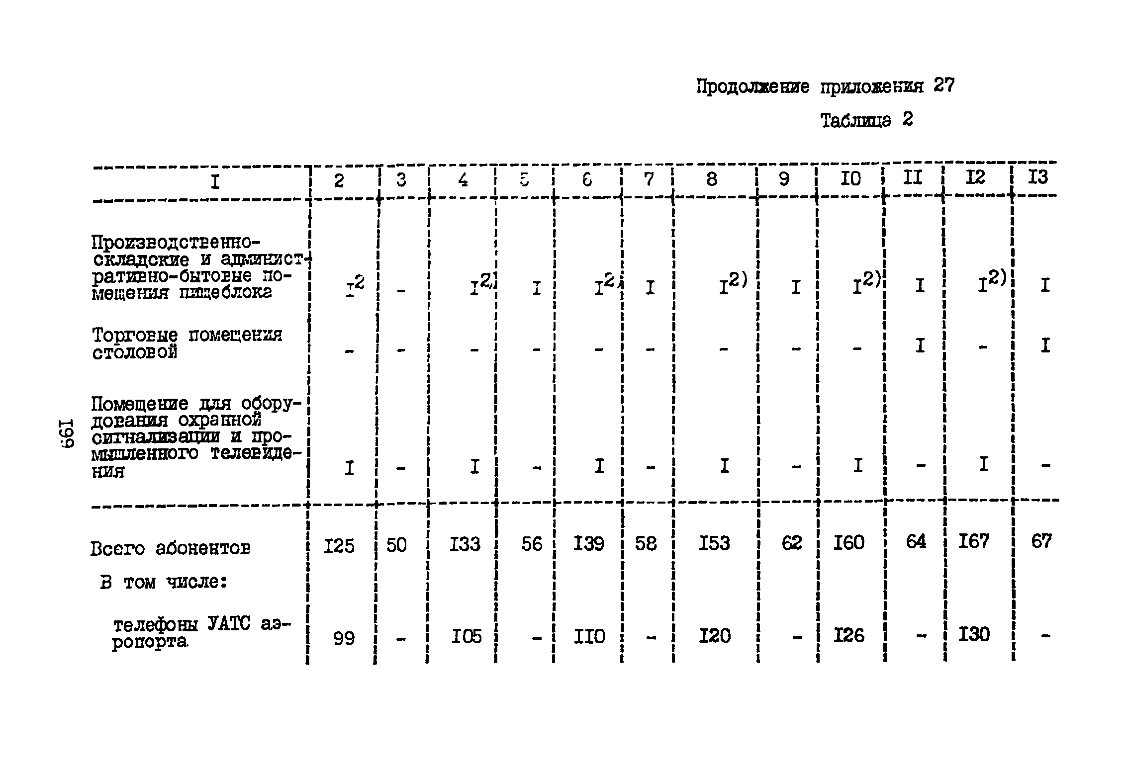 ВНТП 3-81