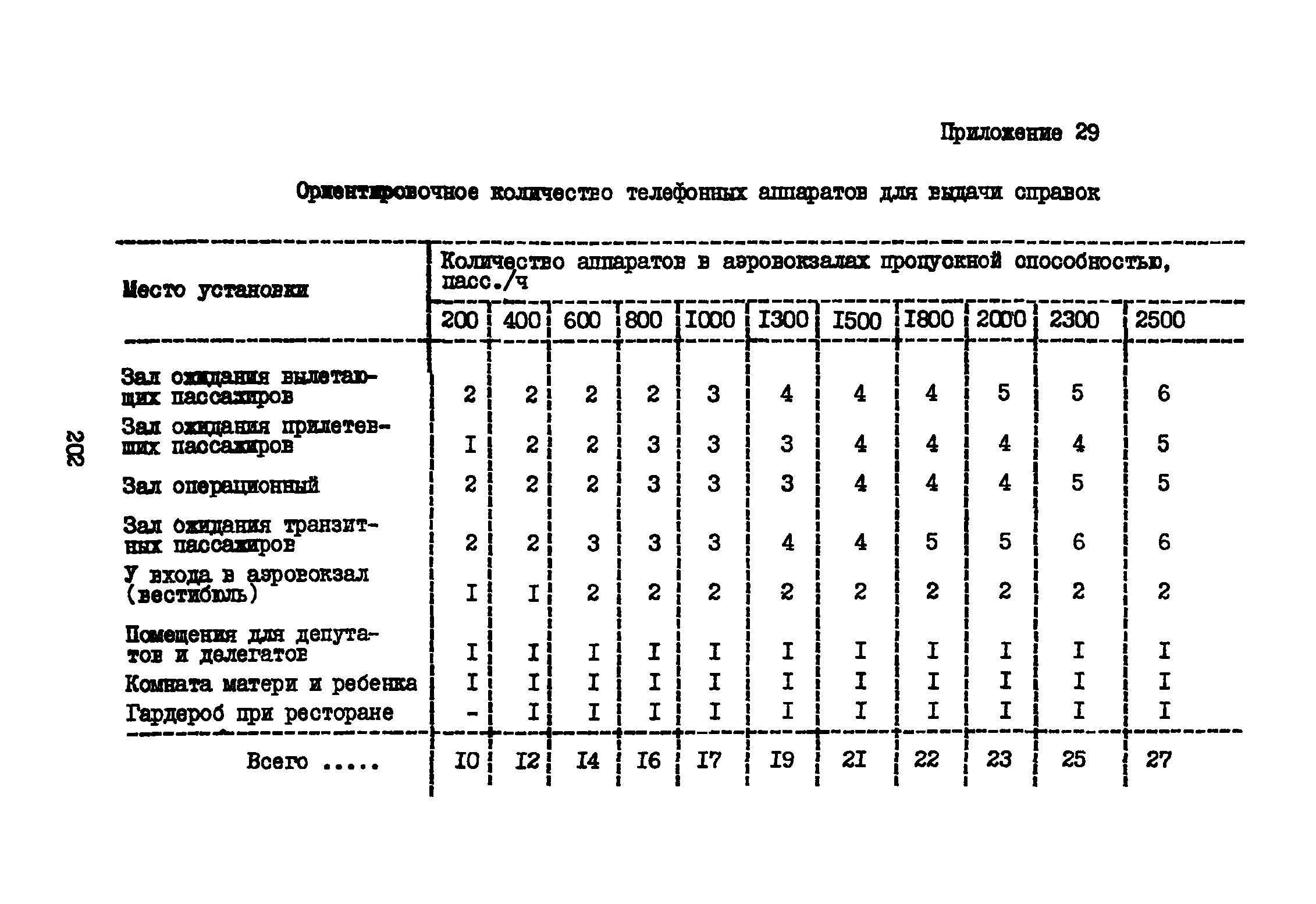 ВНТП 3-81