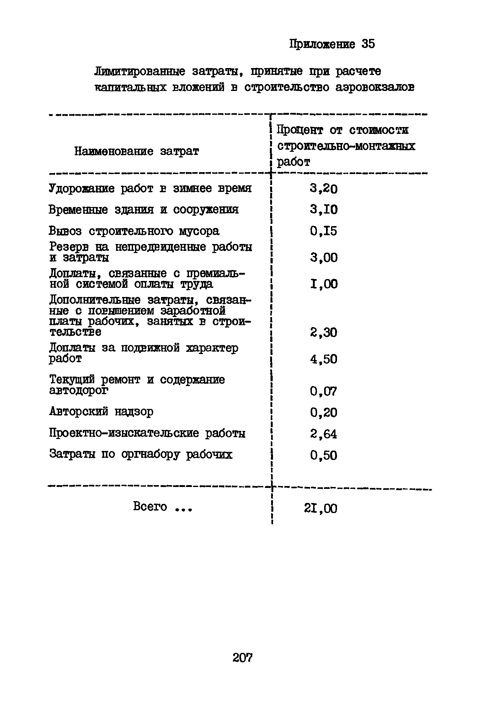 ВНТП 3-81