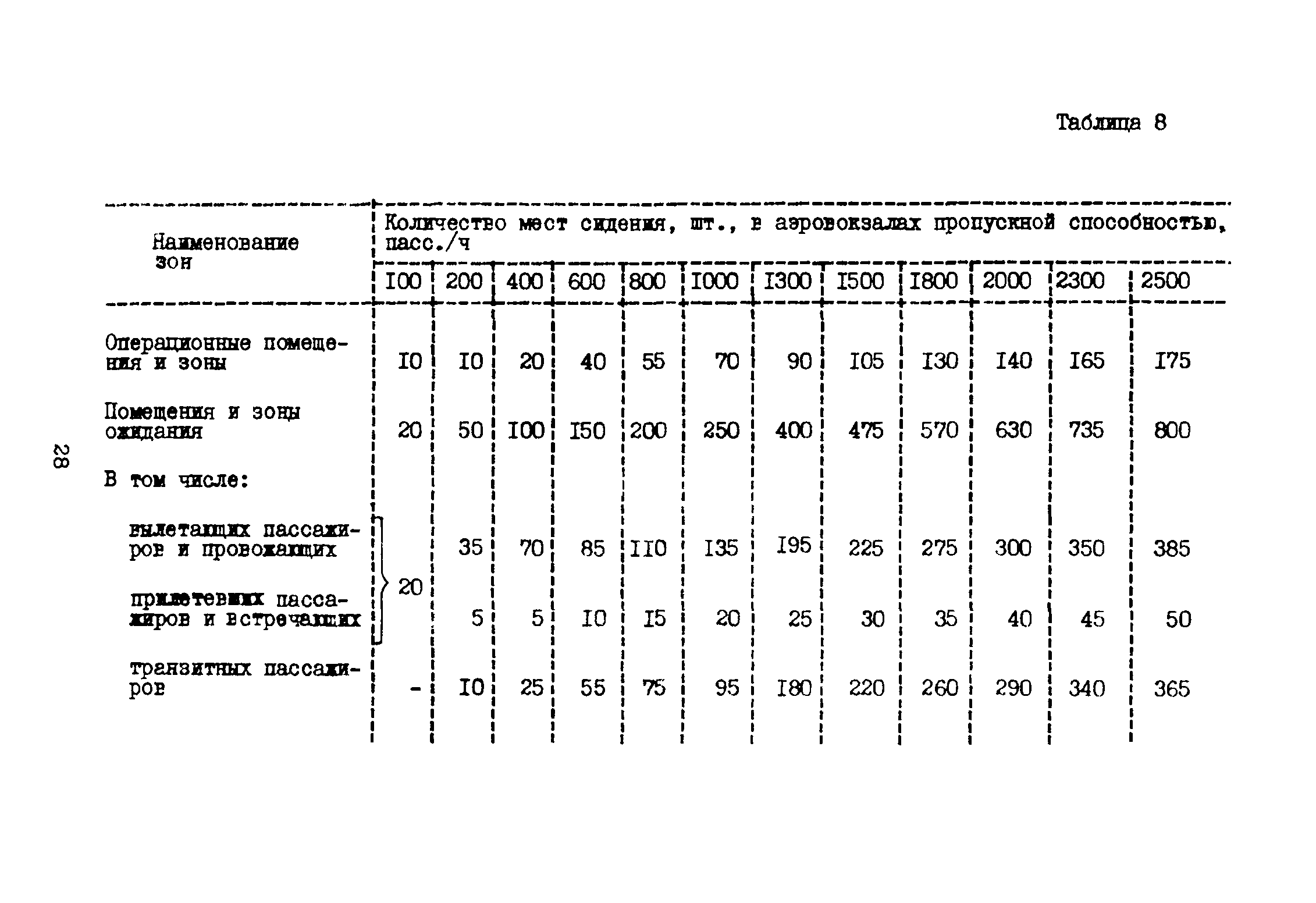 ВНТП 3-81