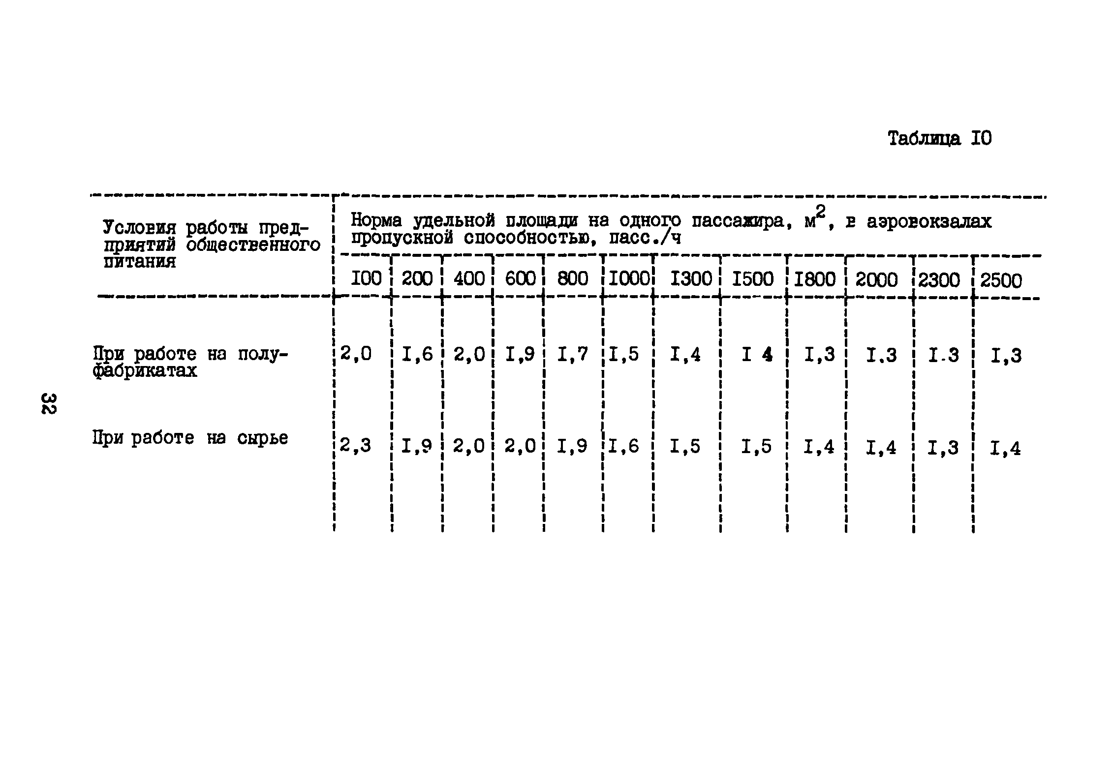 ВНТП 3-81