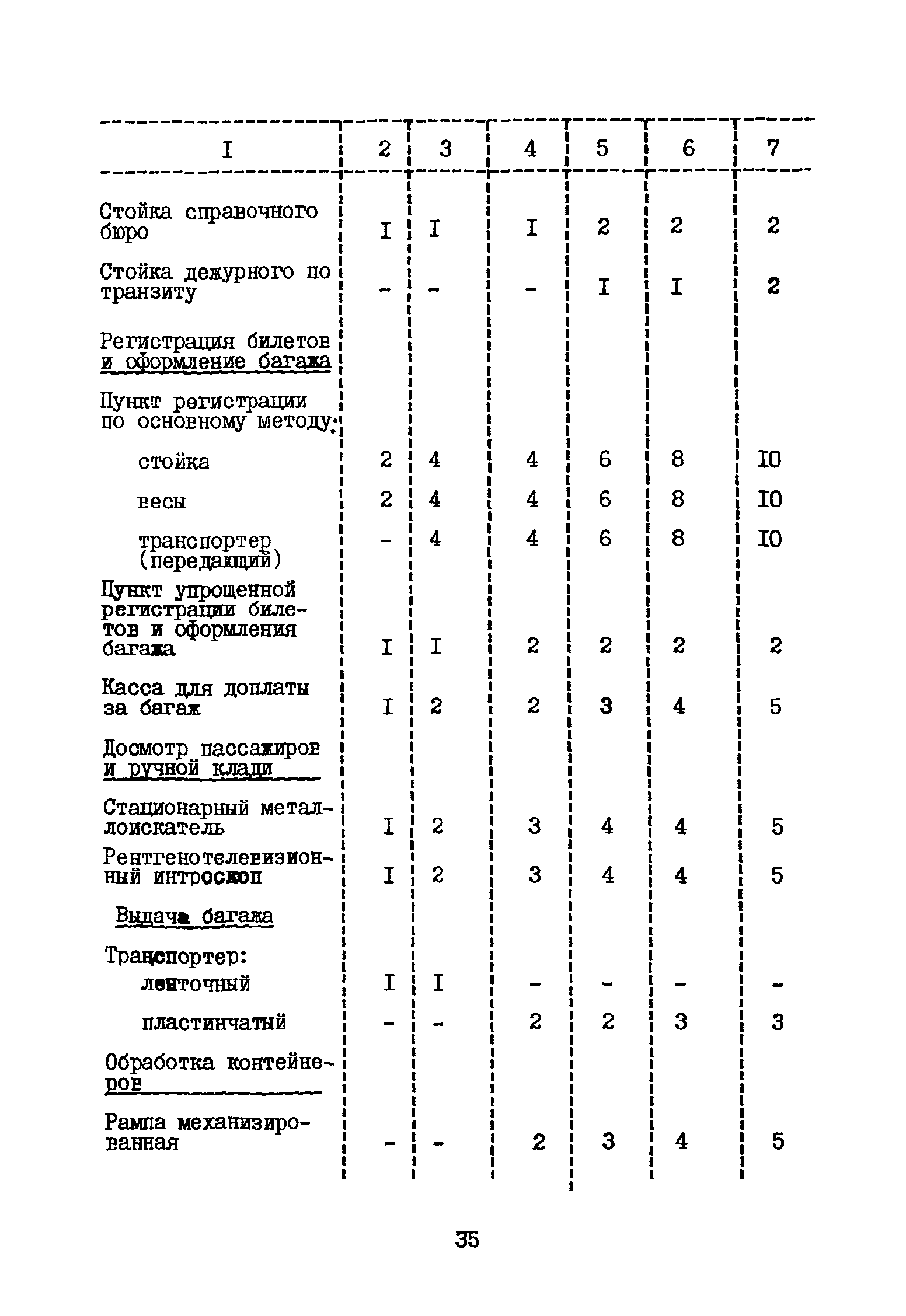 ВНТП 3-81