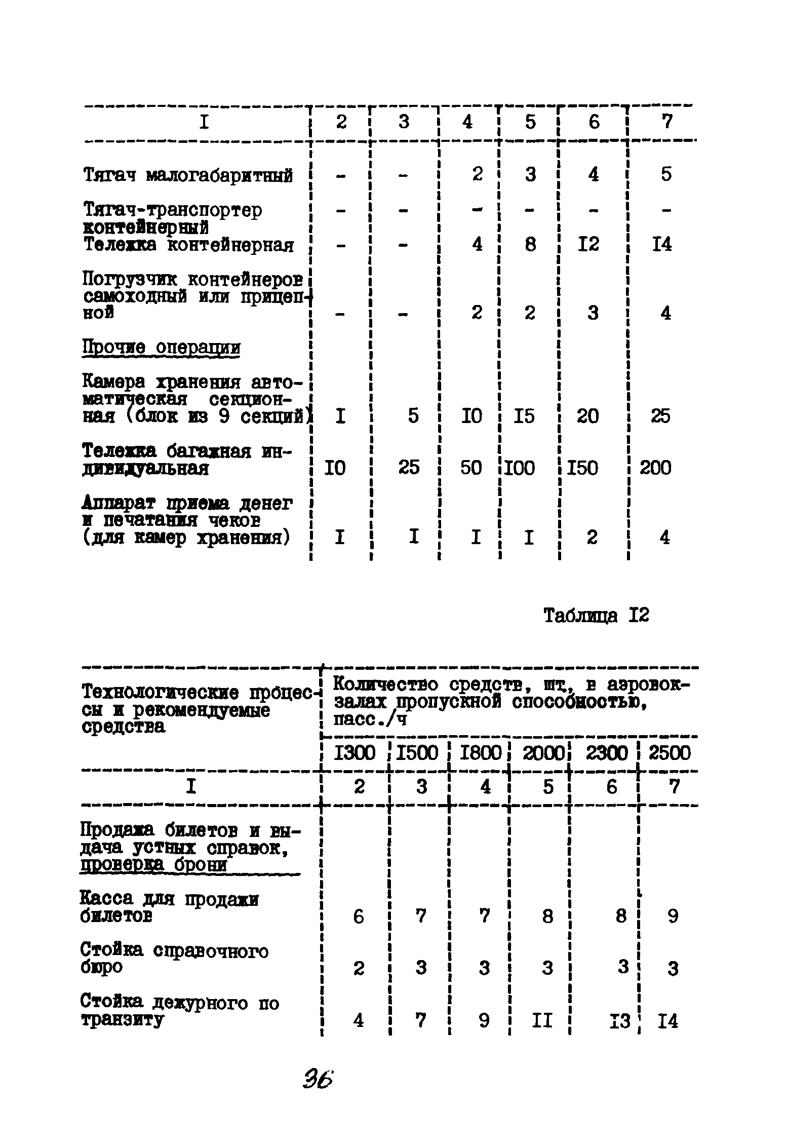 ВНТП 3-81