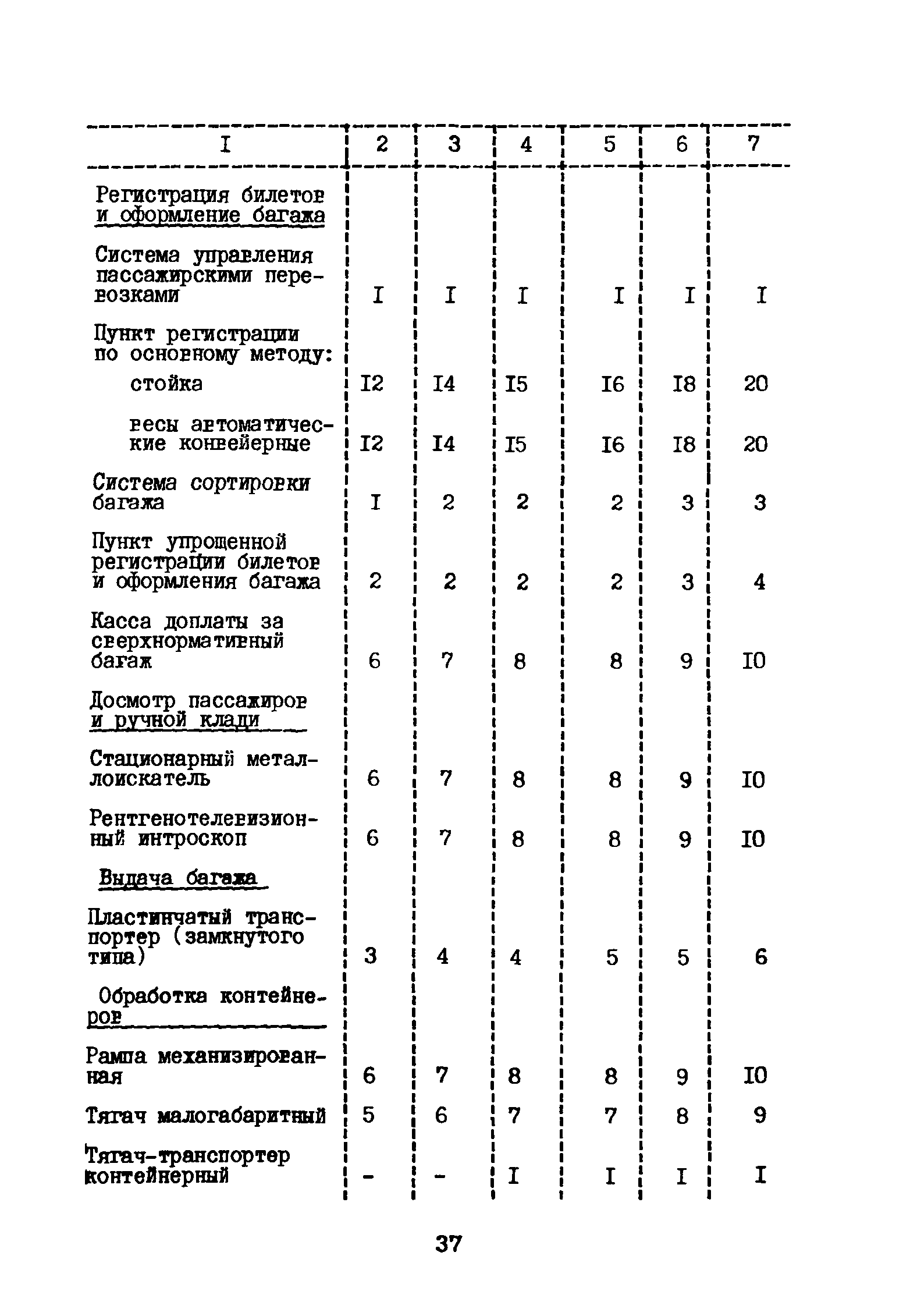 ВНТП 3-81