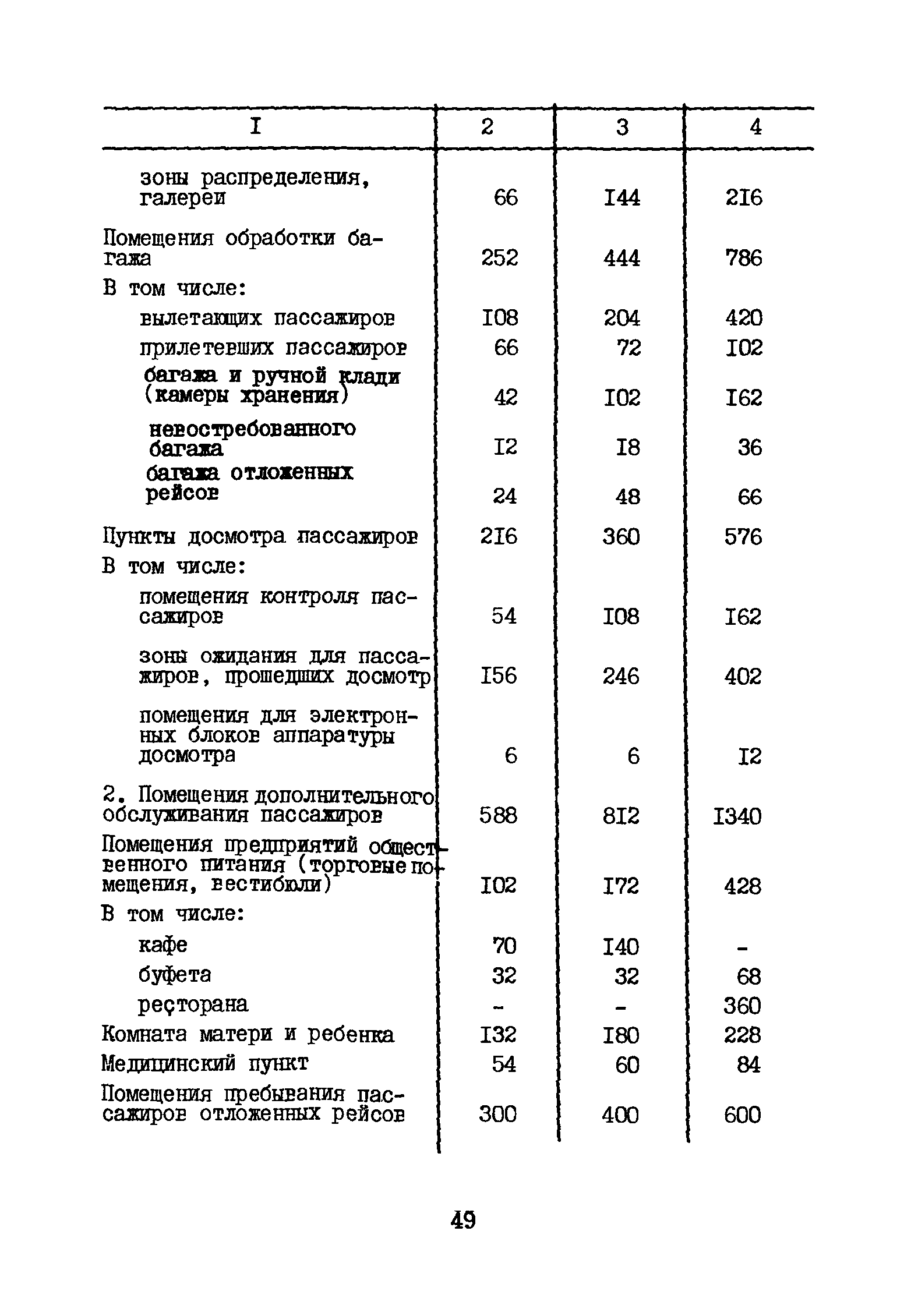 ВНТП 3-81