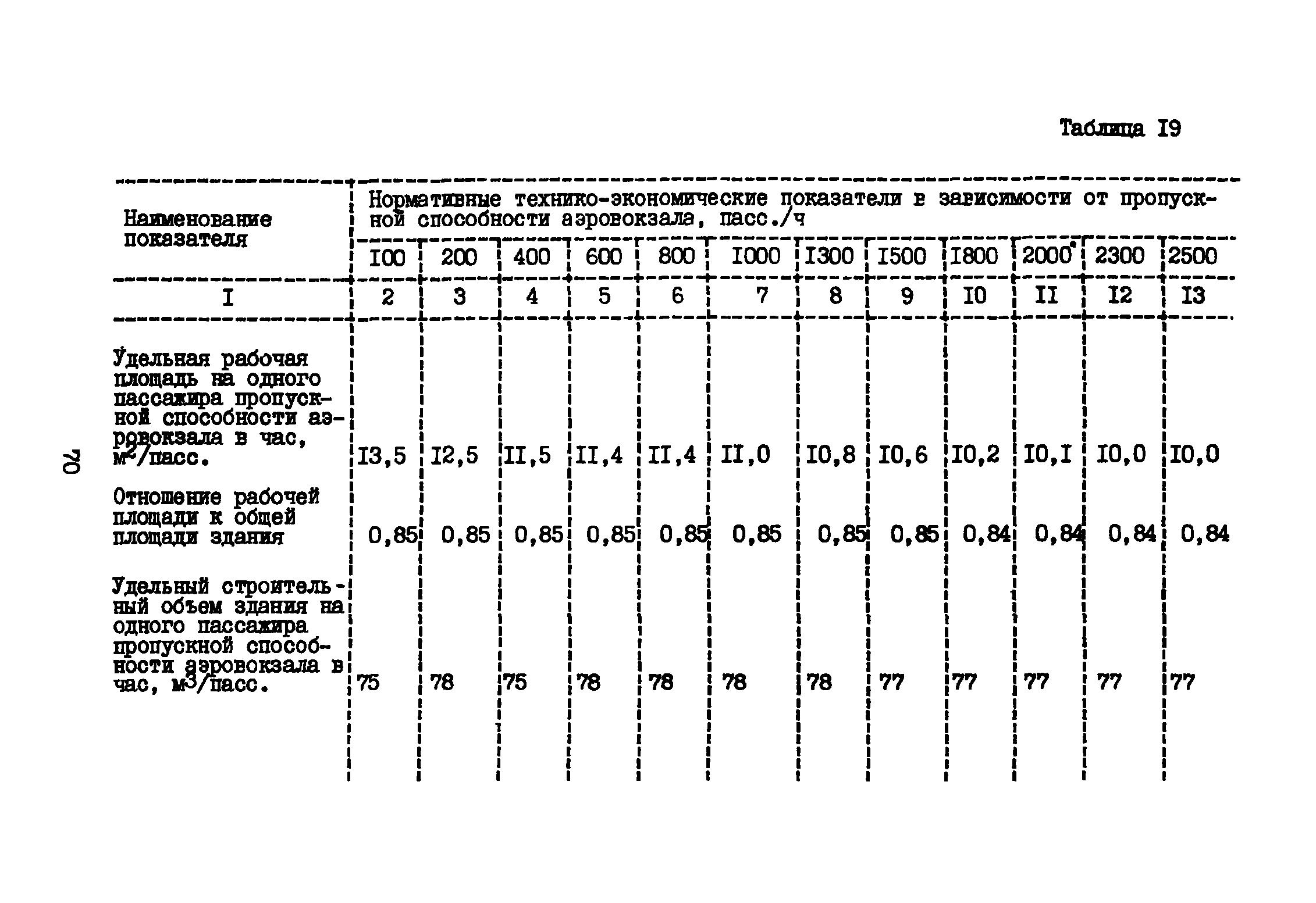 ВНТП 3-81