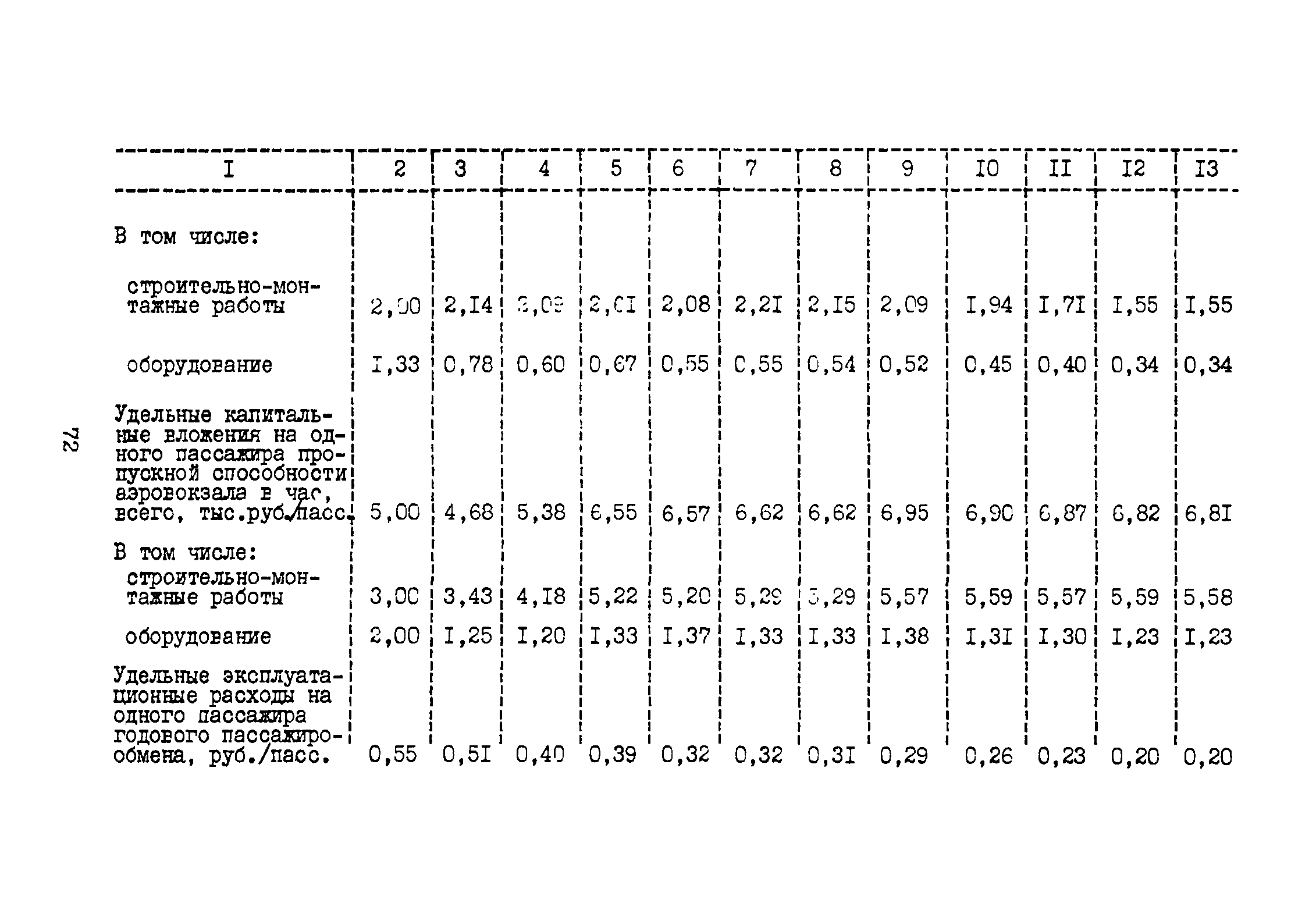 ВНТП 3-81