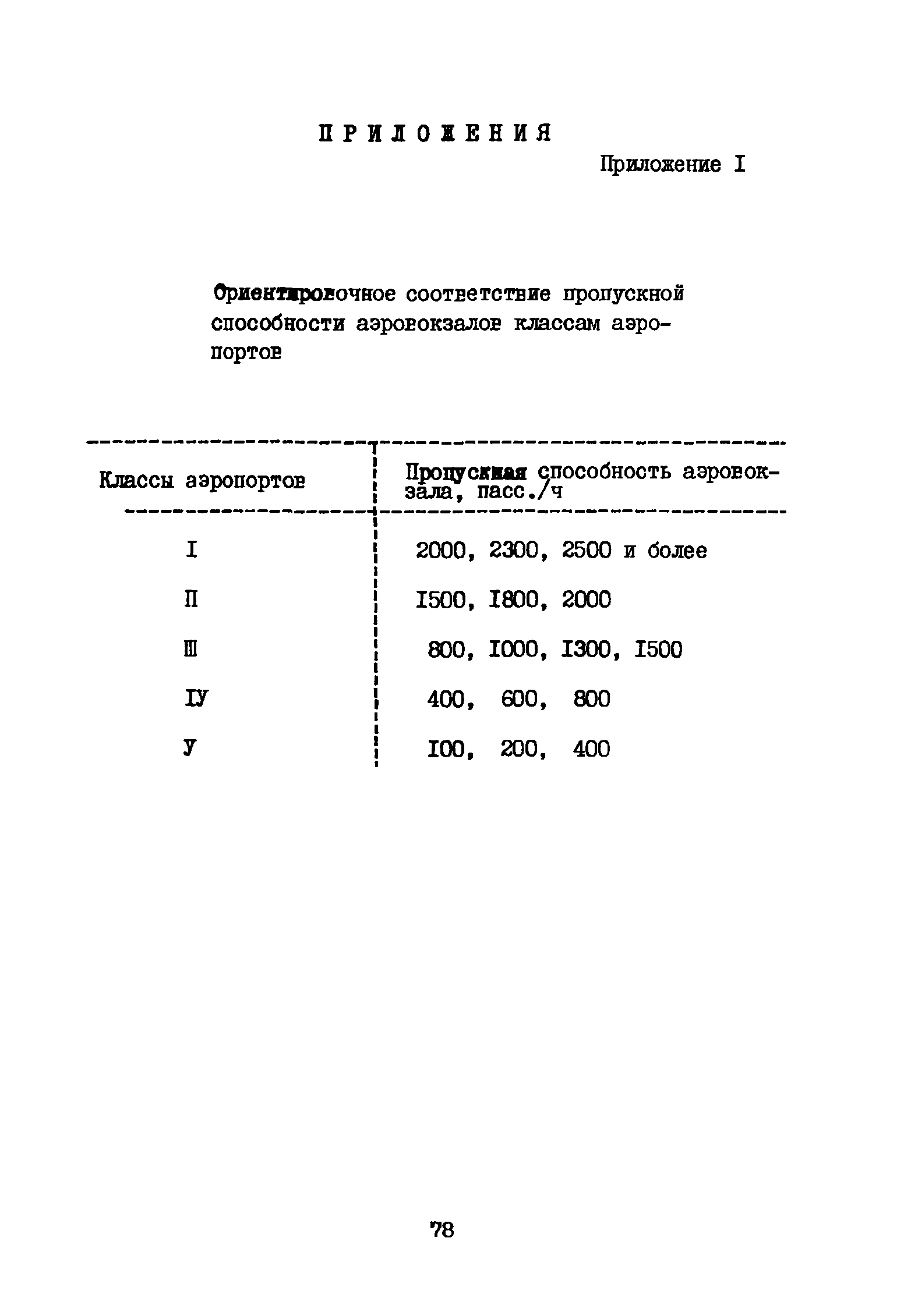 ВНТП 3-81