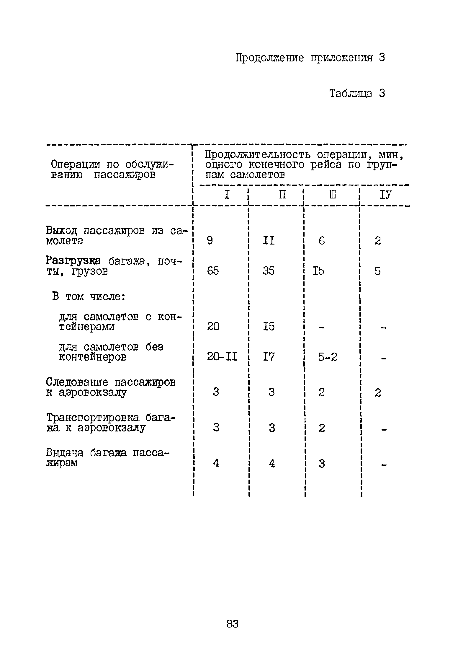 ВНТП 3-81