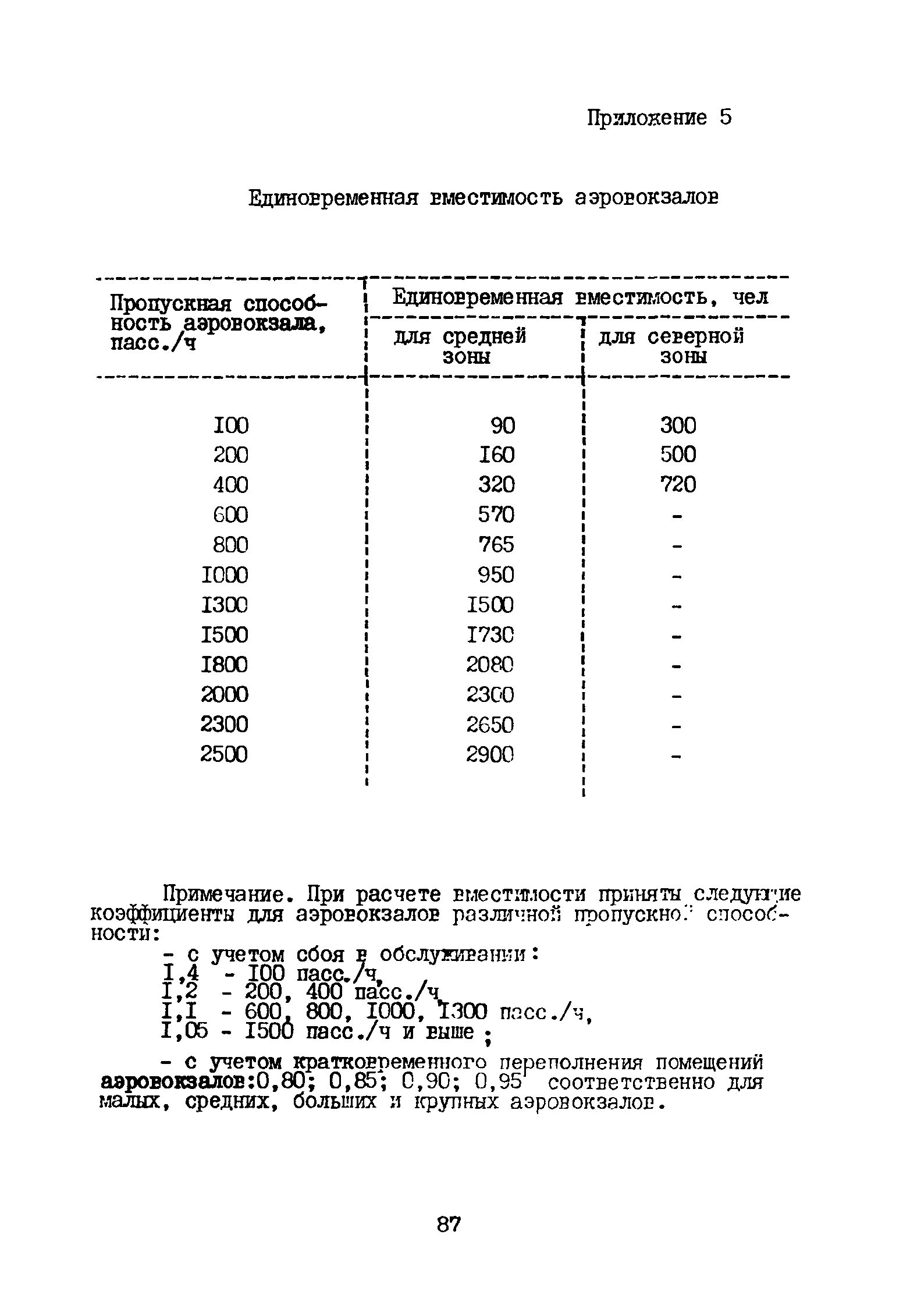 ВНТП 3-81