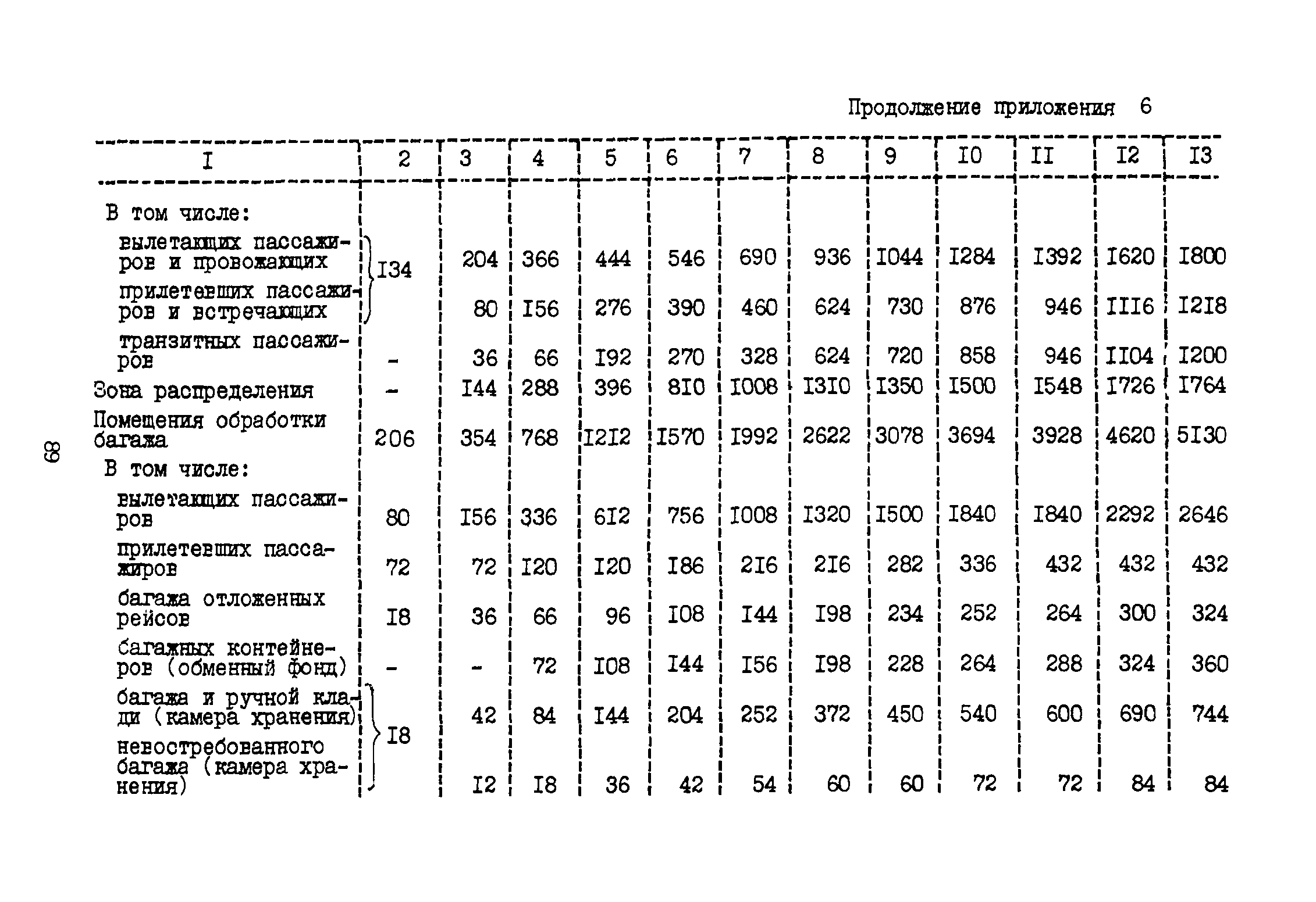 ВНТП 3-81