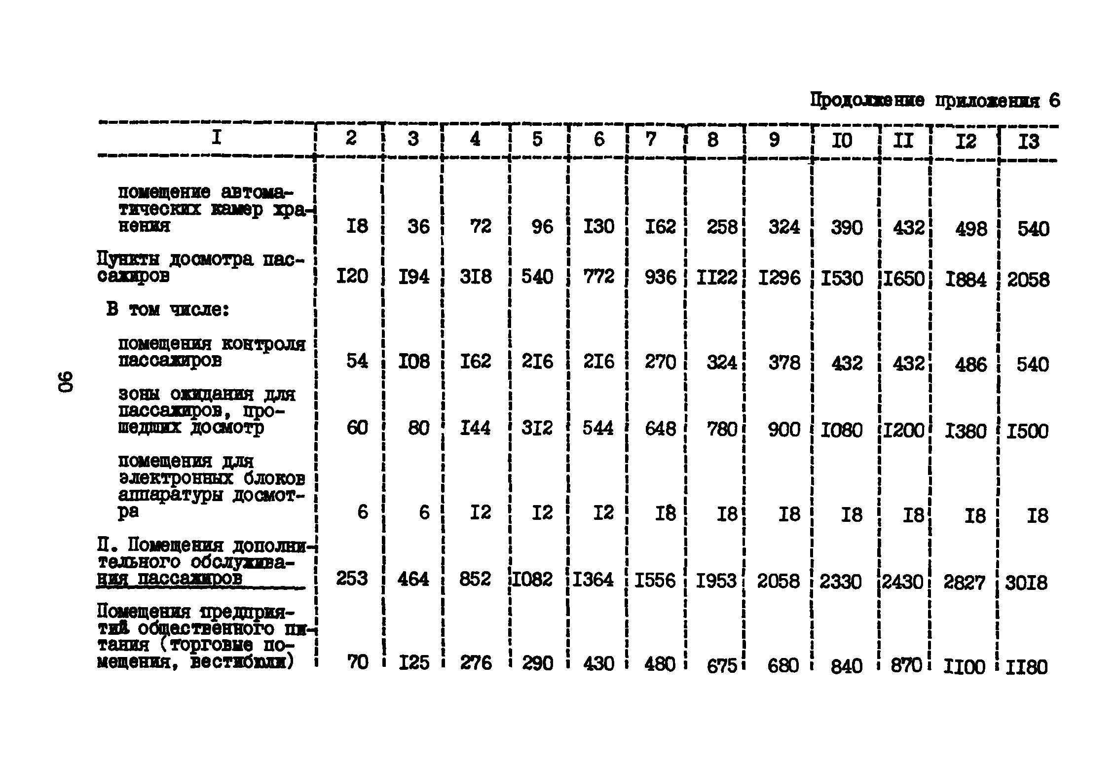 ВНТП 3-81