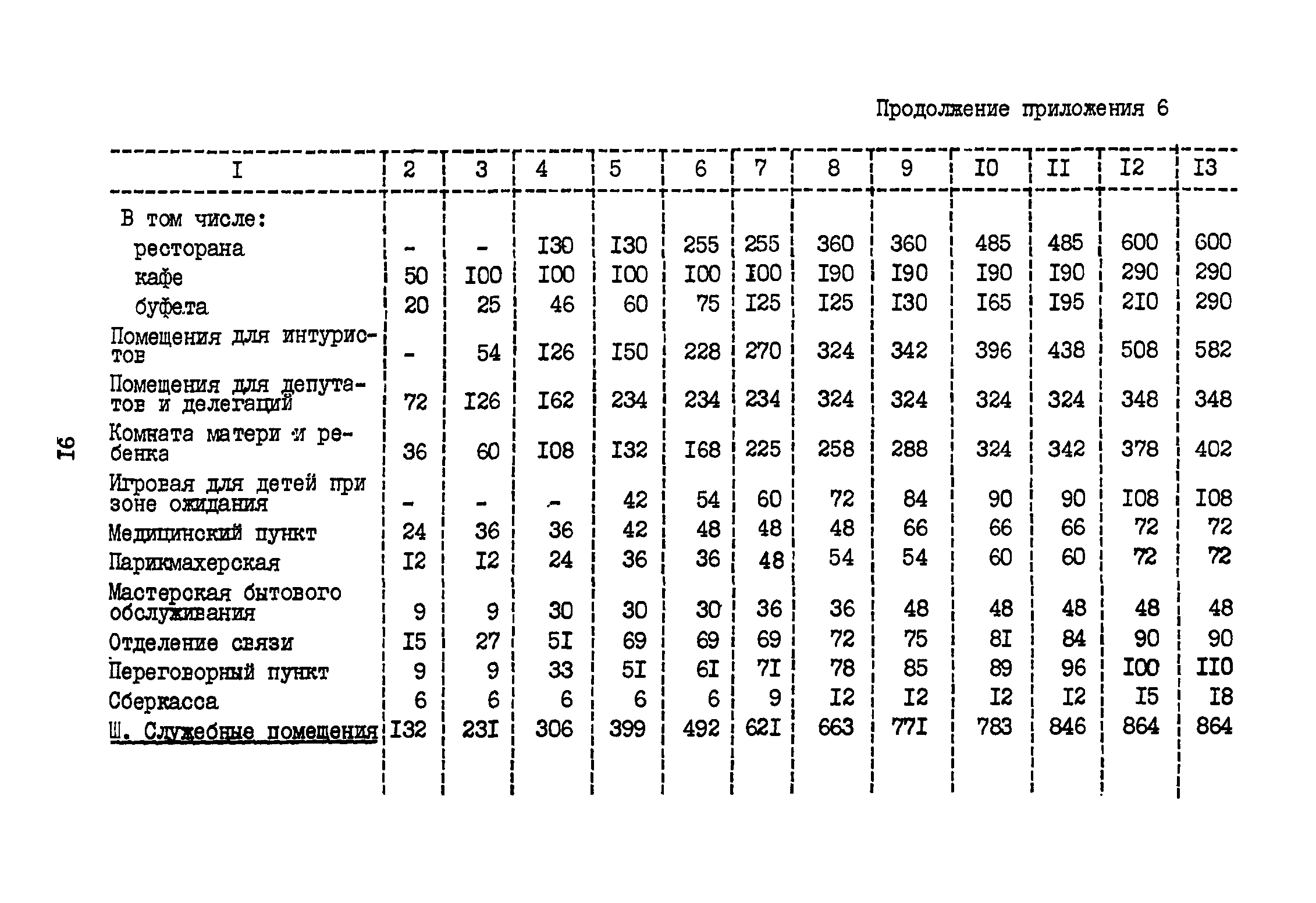 ВНТП 3-81