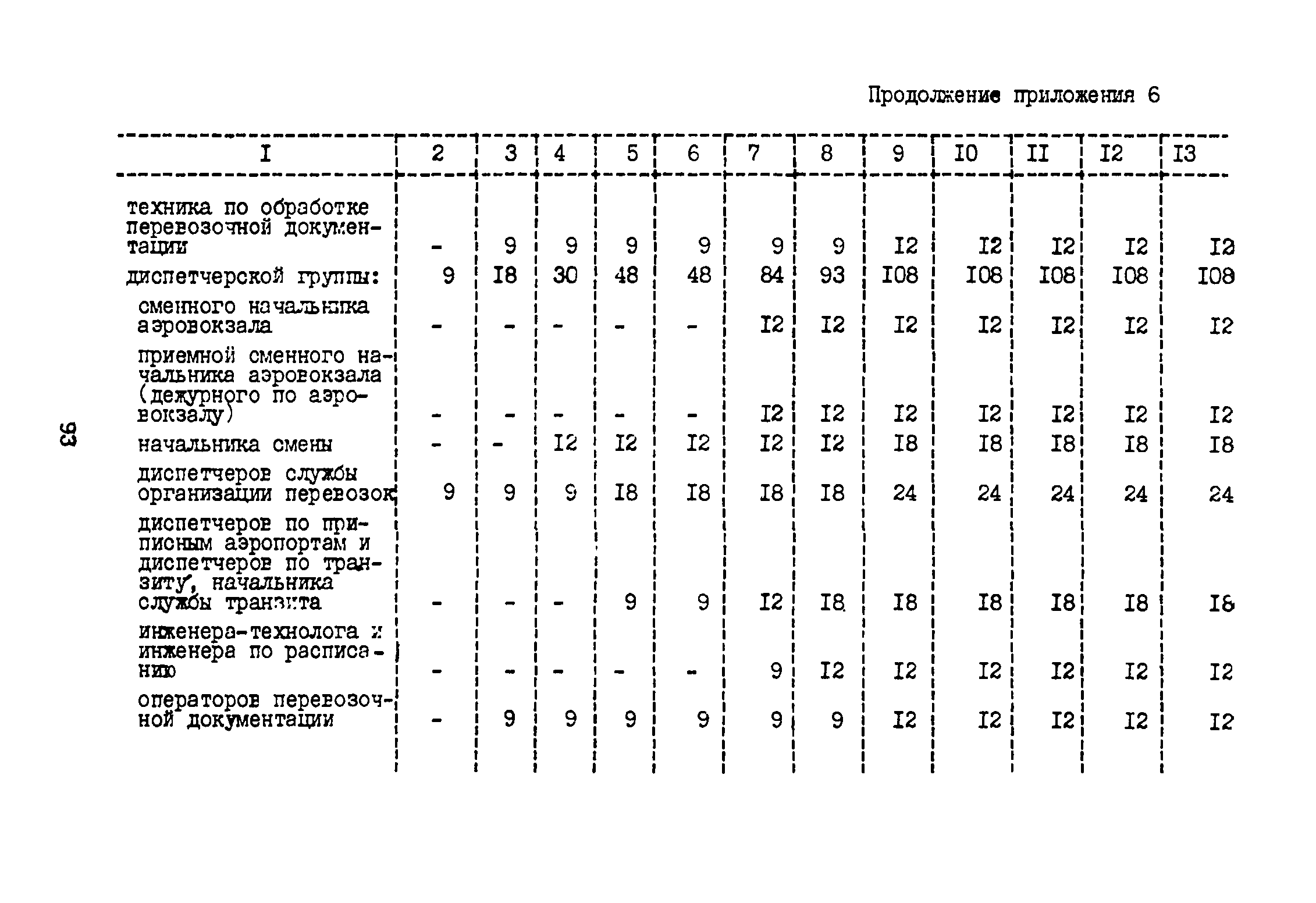 ВНТП 3-81