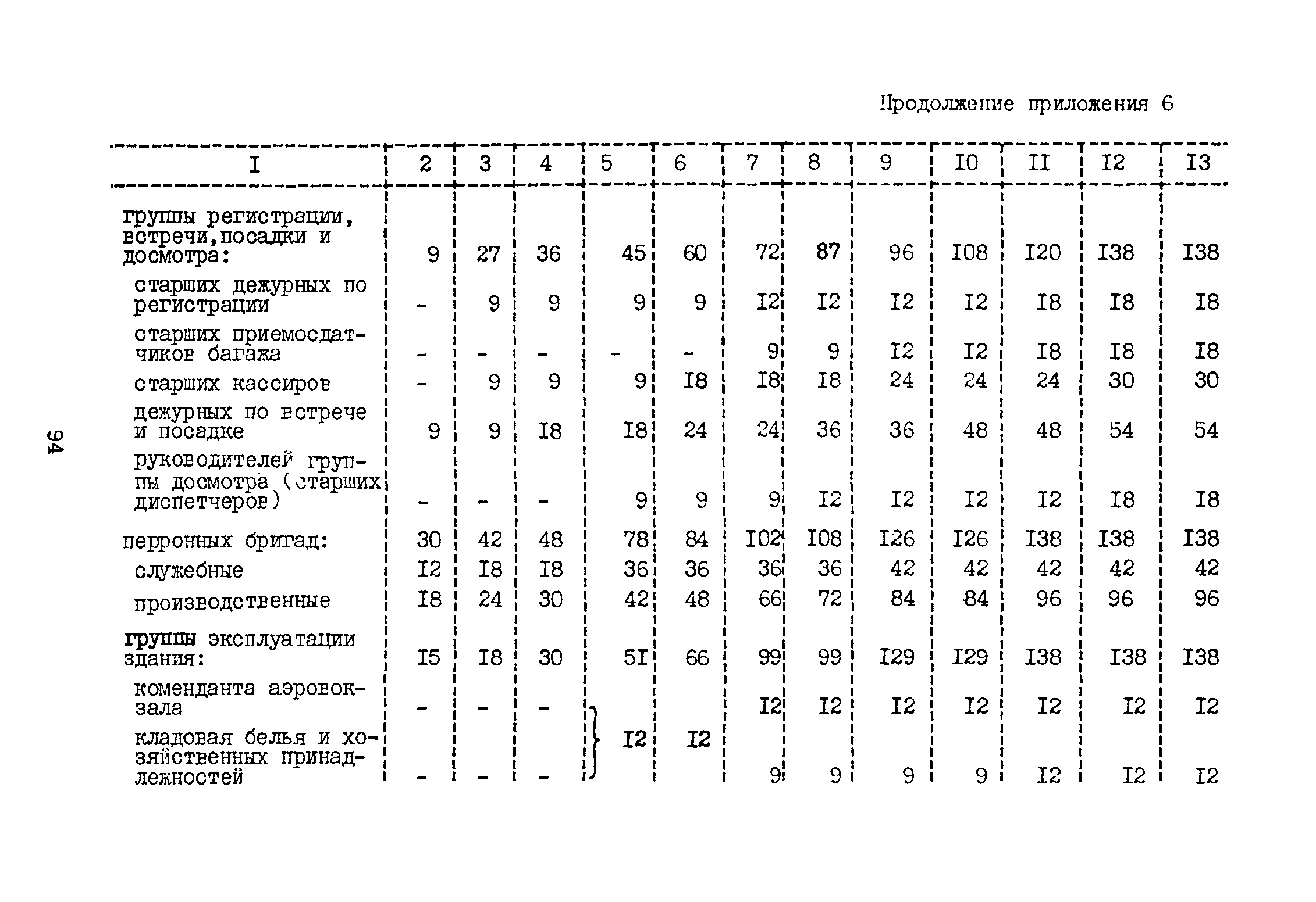 ВНТП 3-81