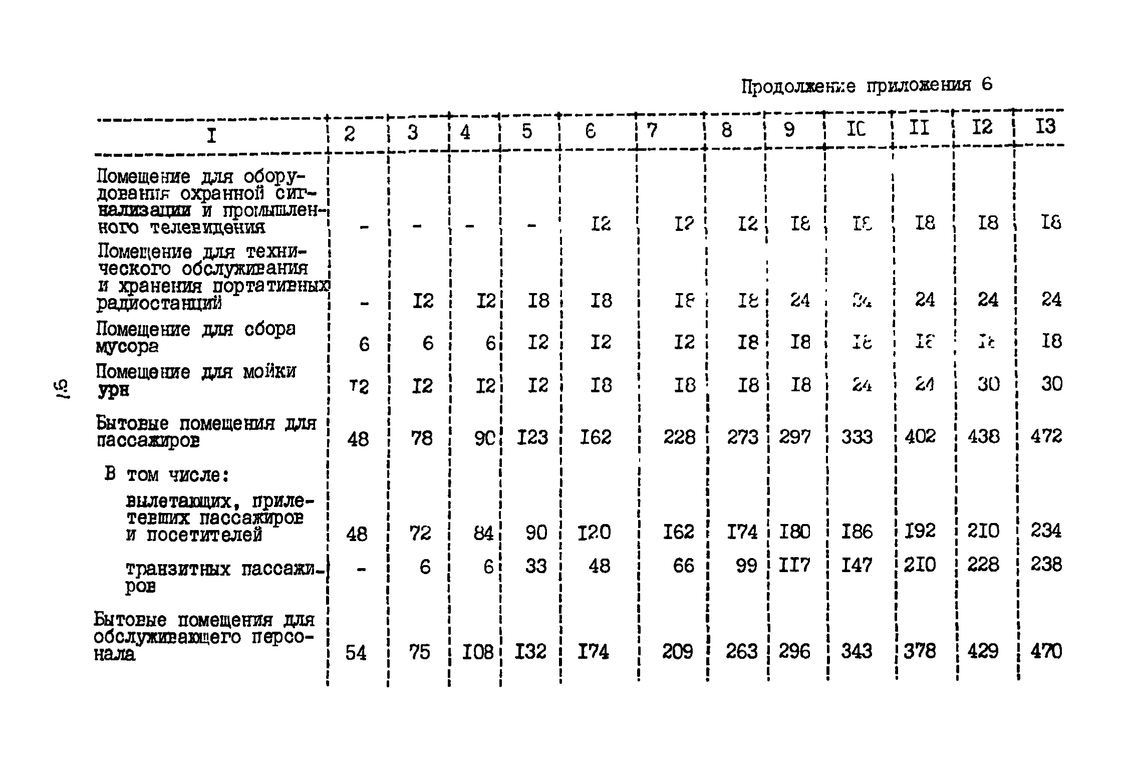 ВНТП 3-81