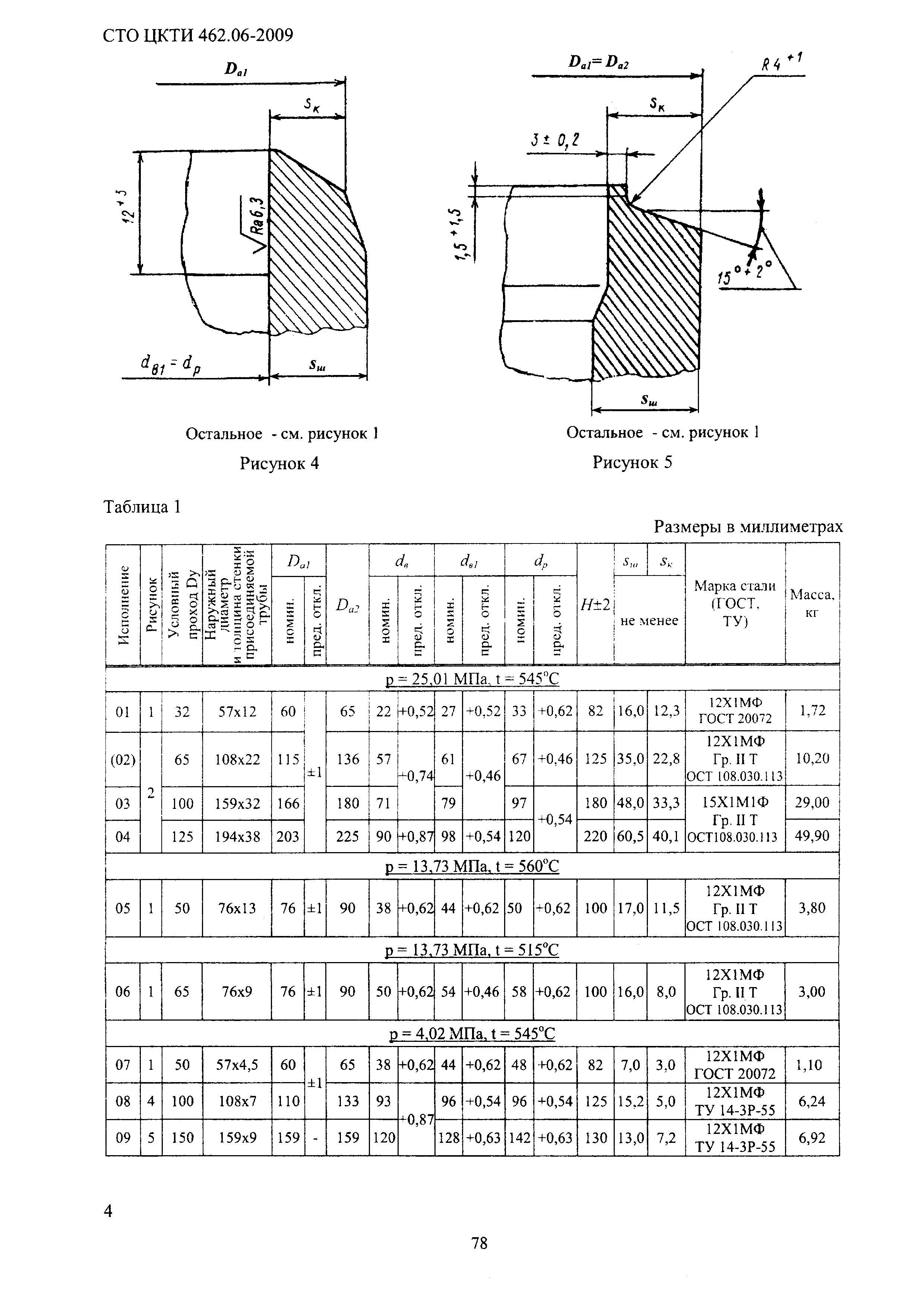 СТО ЦКТИ 462.06-2009