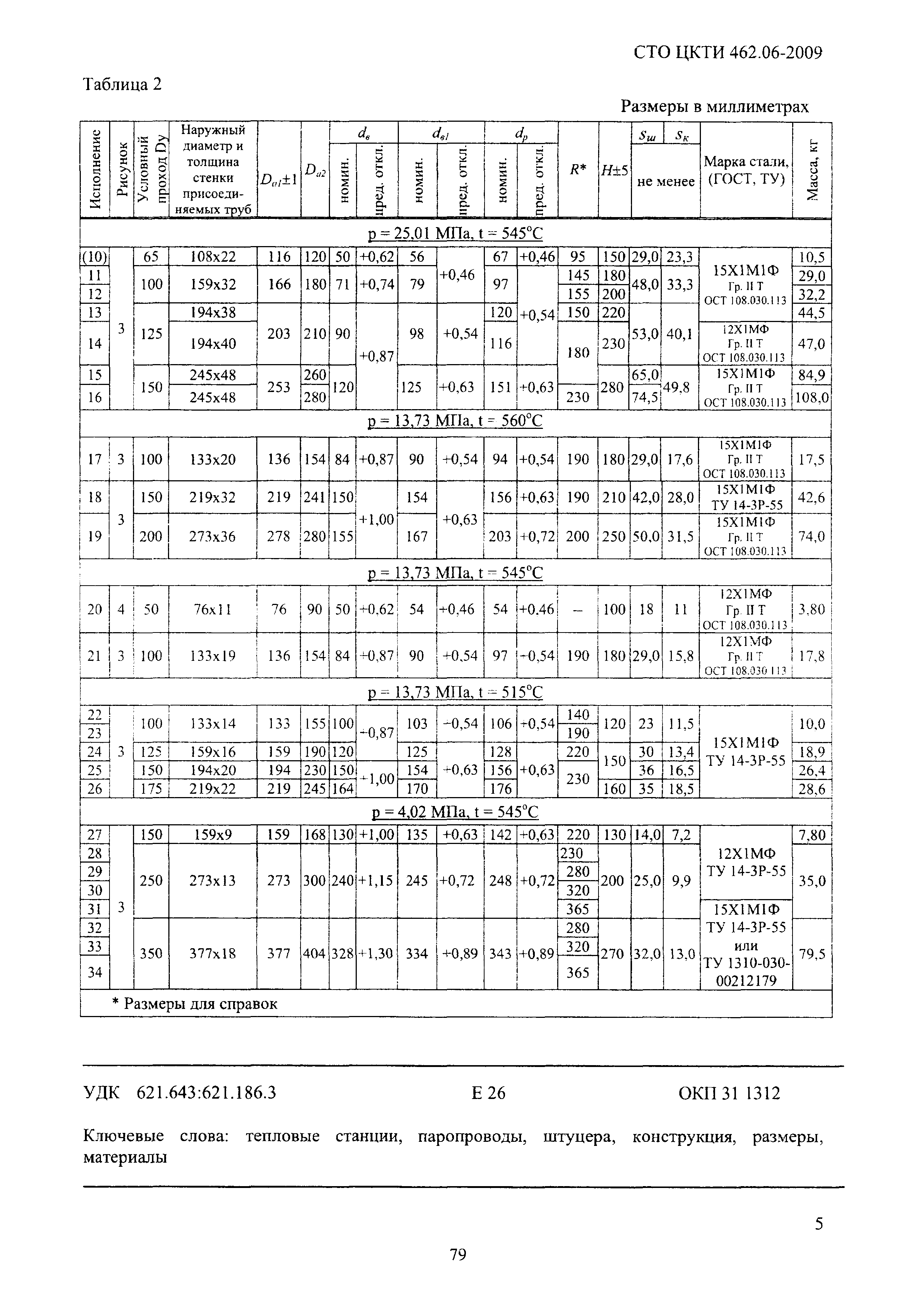 СТО ЦКТИ 462.06-2009