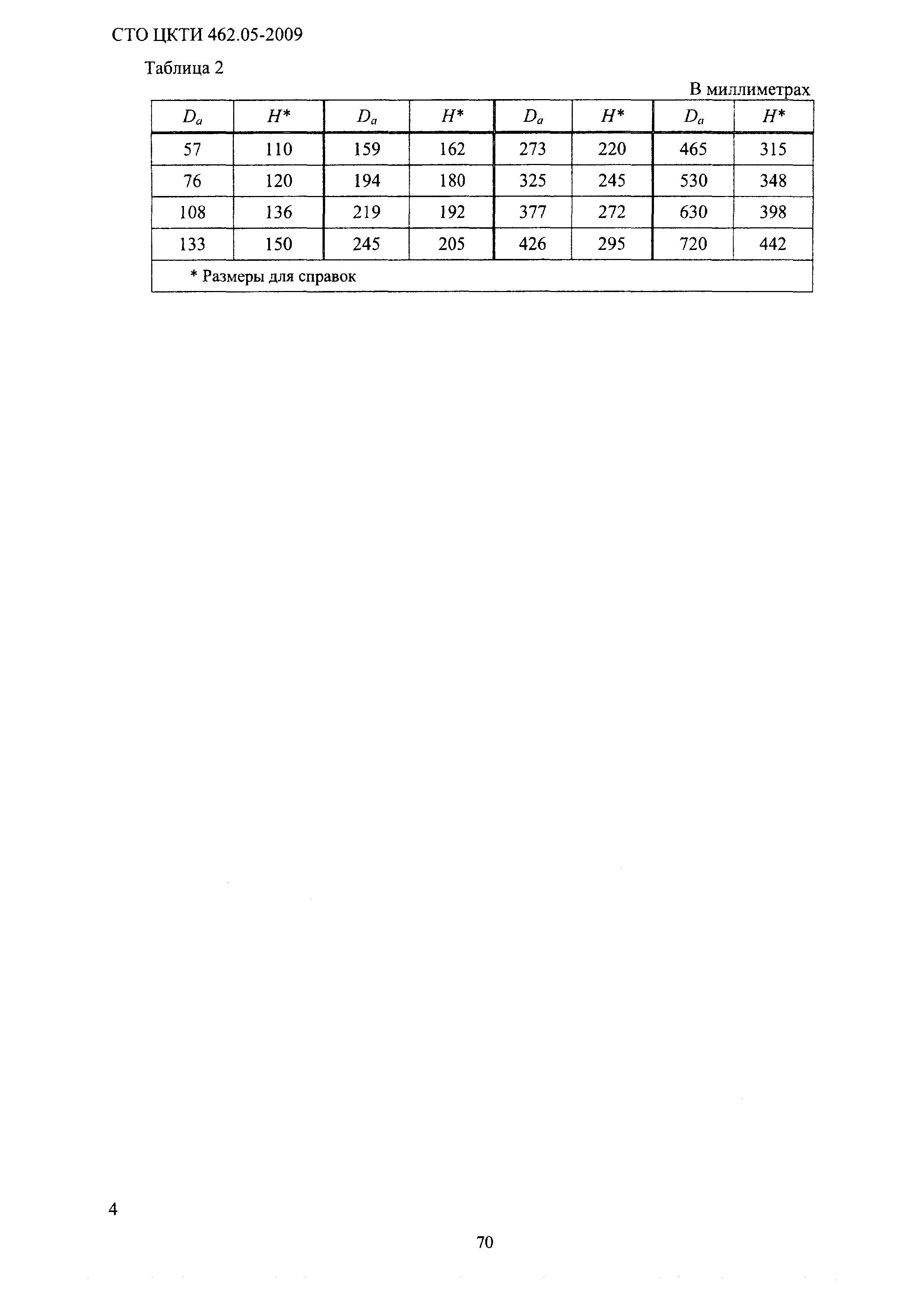 СТО ЦКТИ 462.05-2009