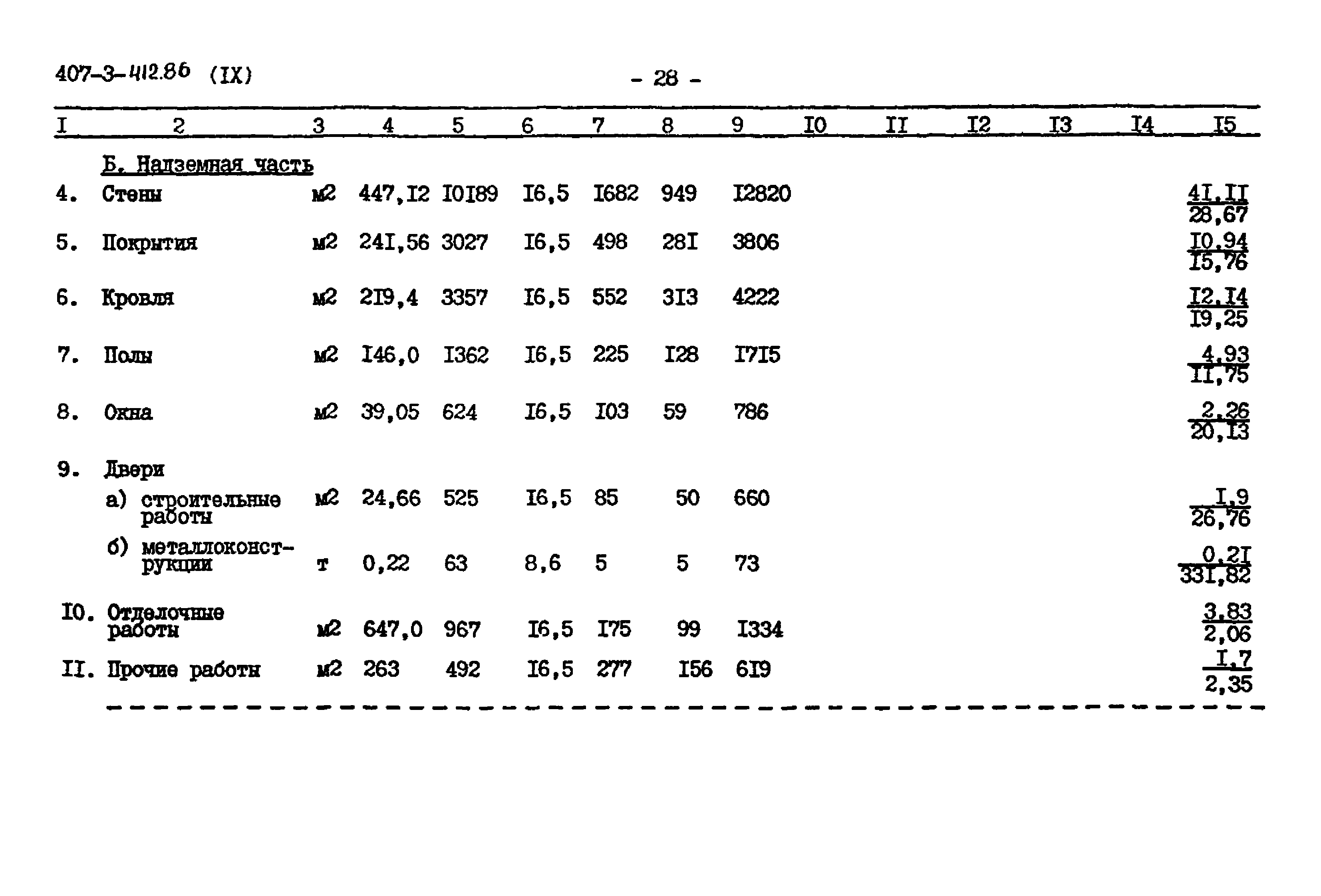 Типовой проект 407-3-412.86