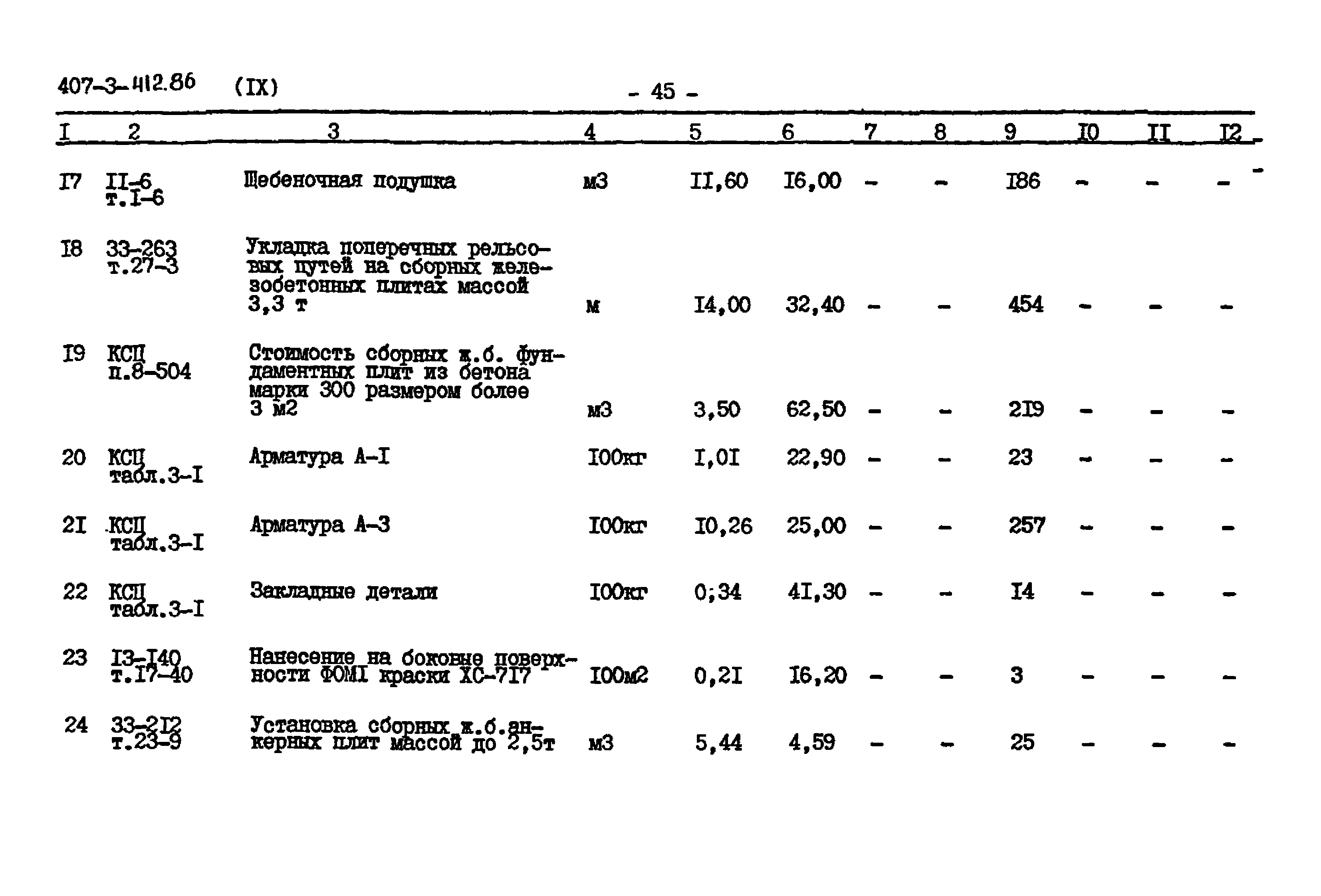 Типовой проект 407-3-412.86