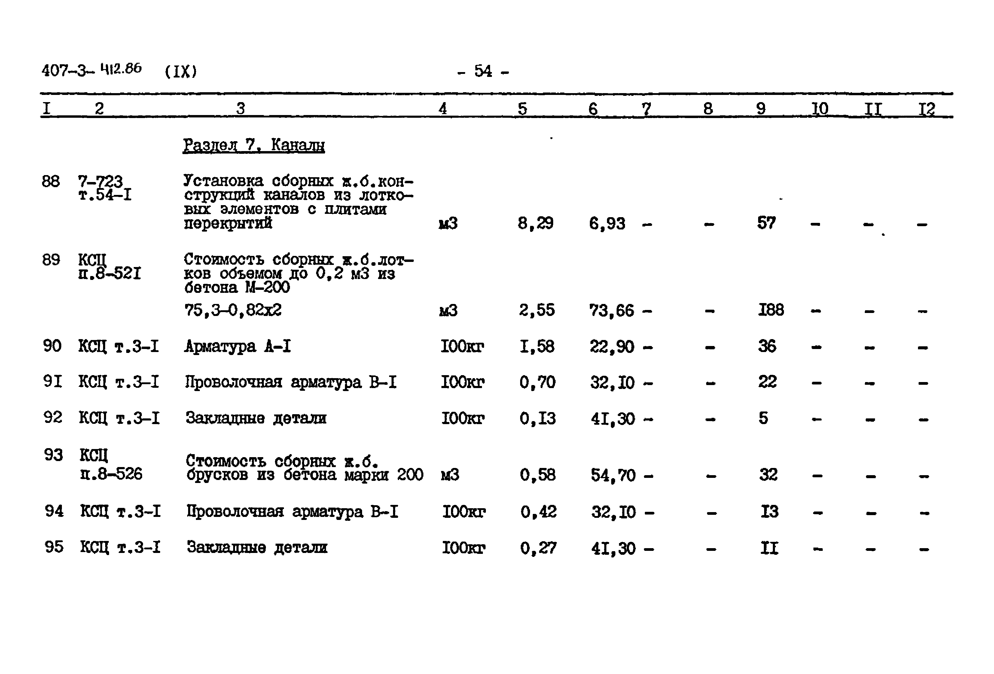 Типовой проект 407-3-412.86