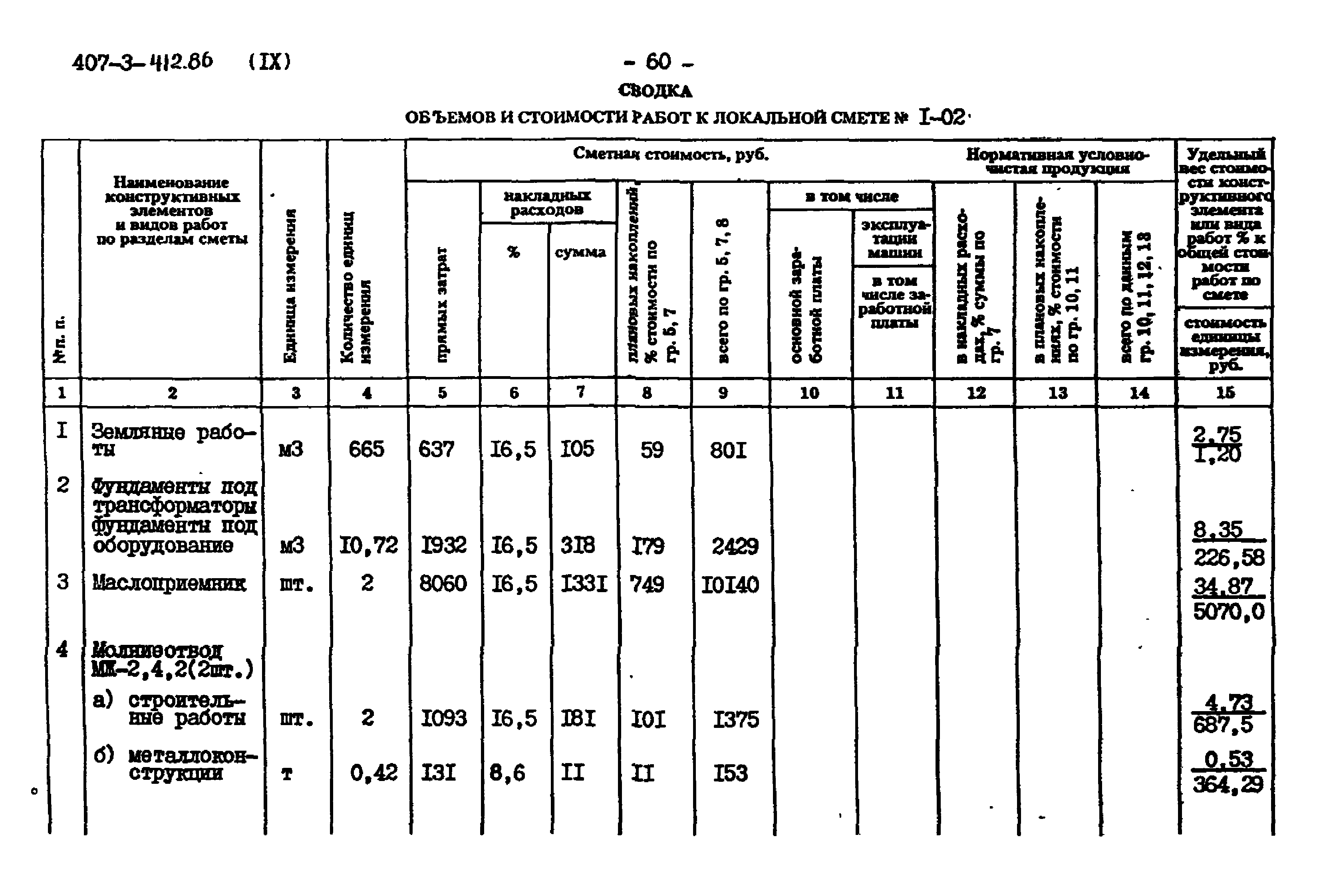 Типовой проект 407-3-412.86