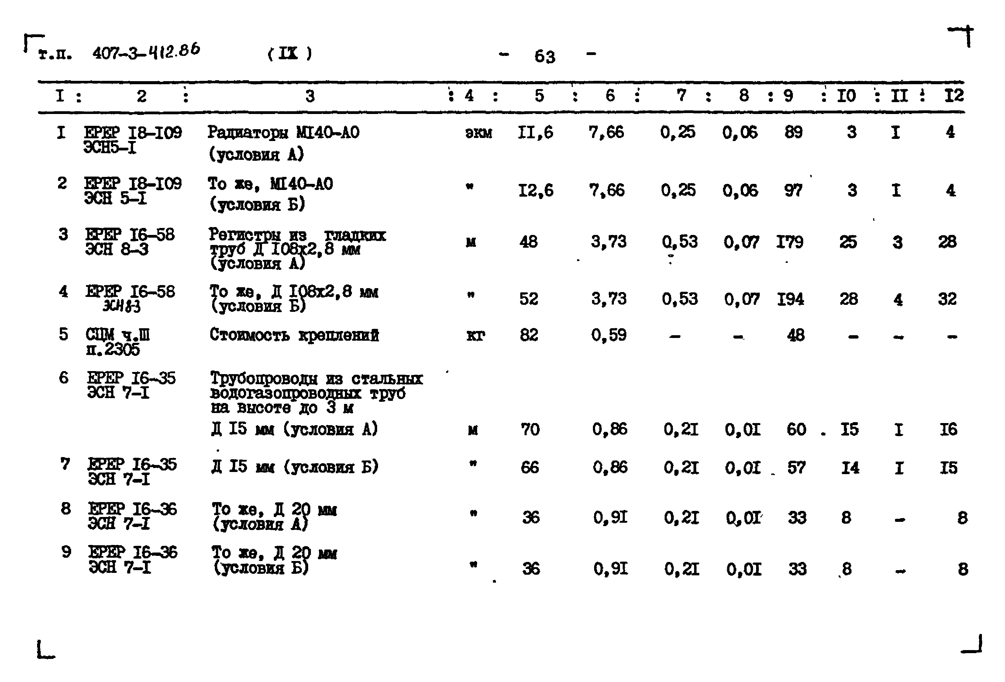 Типовой проект 407-3-412.86