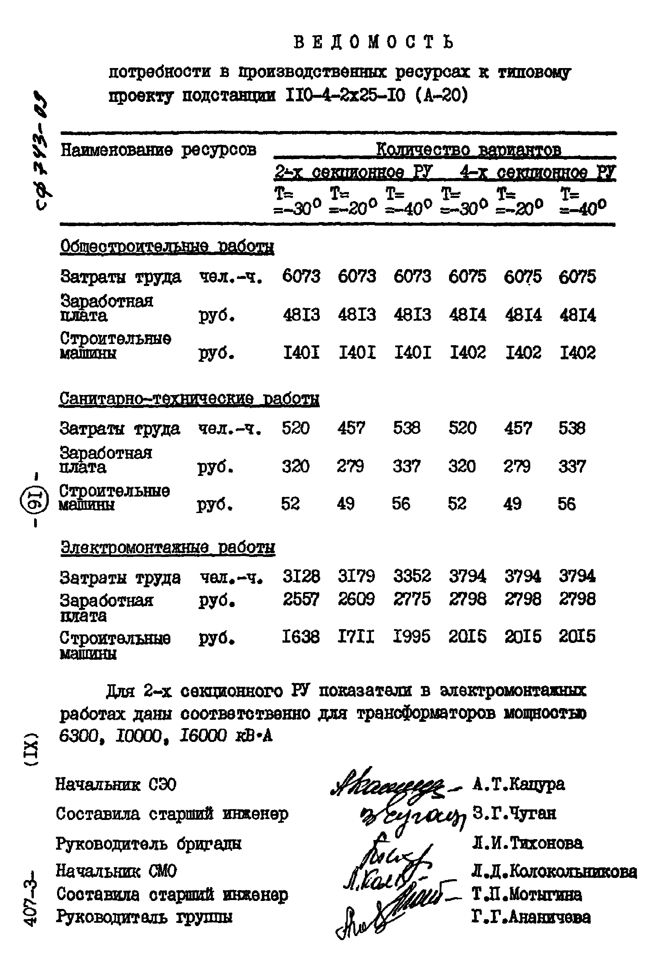 Типовой проект 407-3-412.86