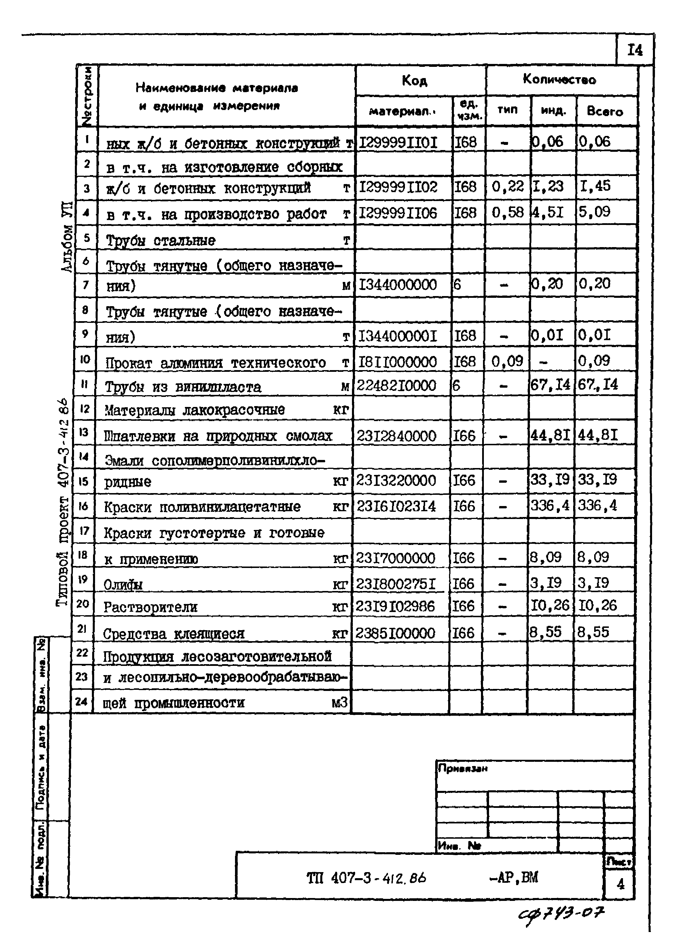 Типовой проект 407-3-412.86