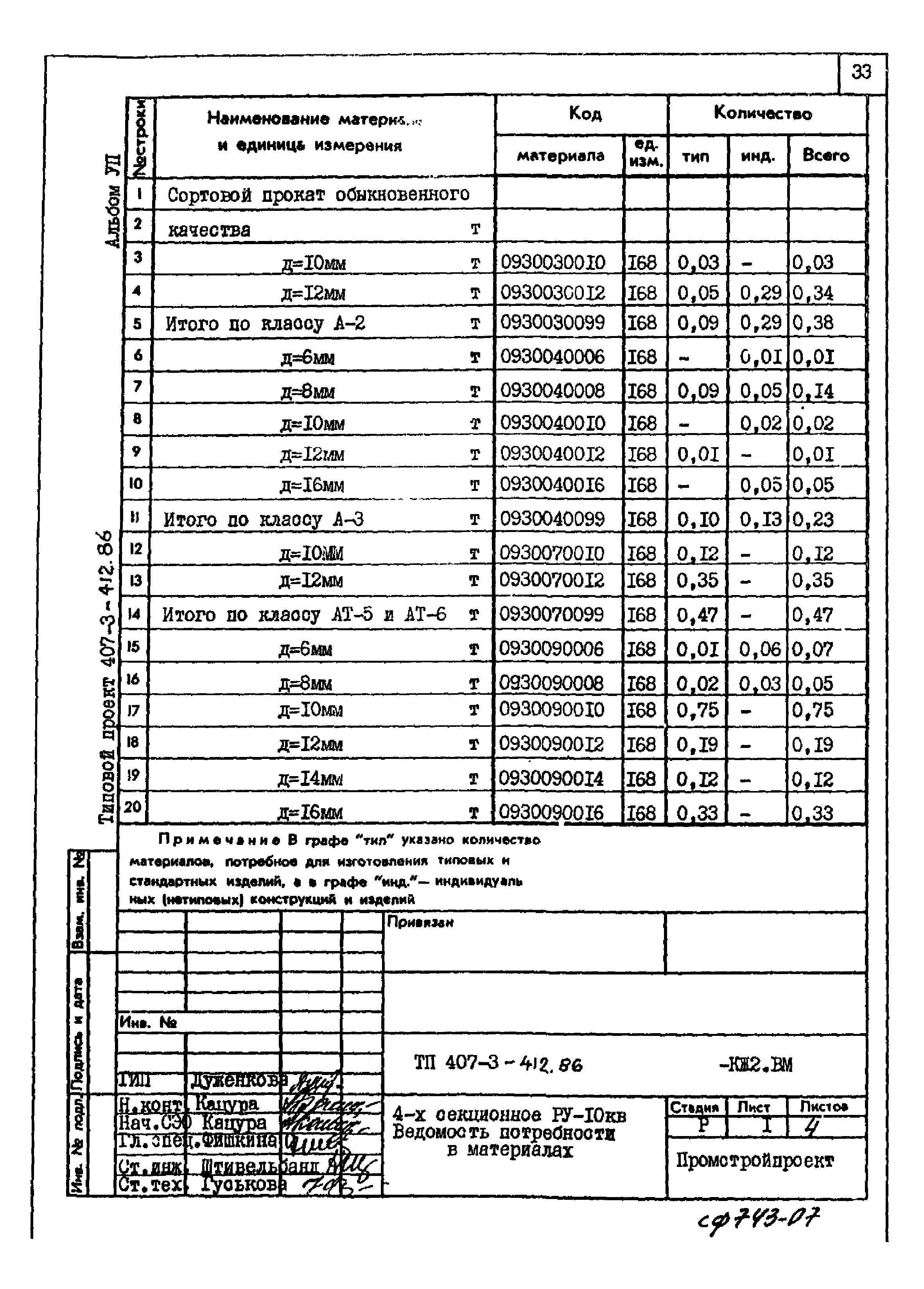 Типовой проект 407-3-412.86