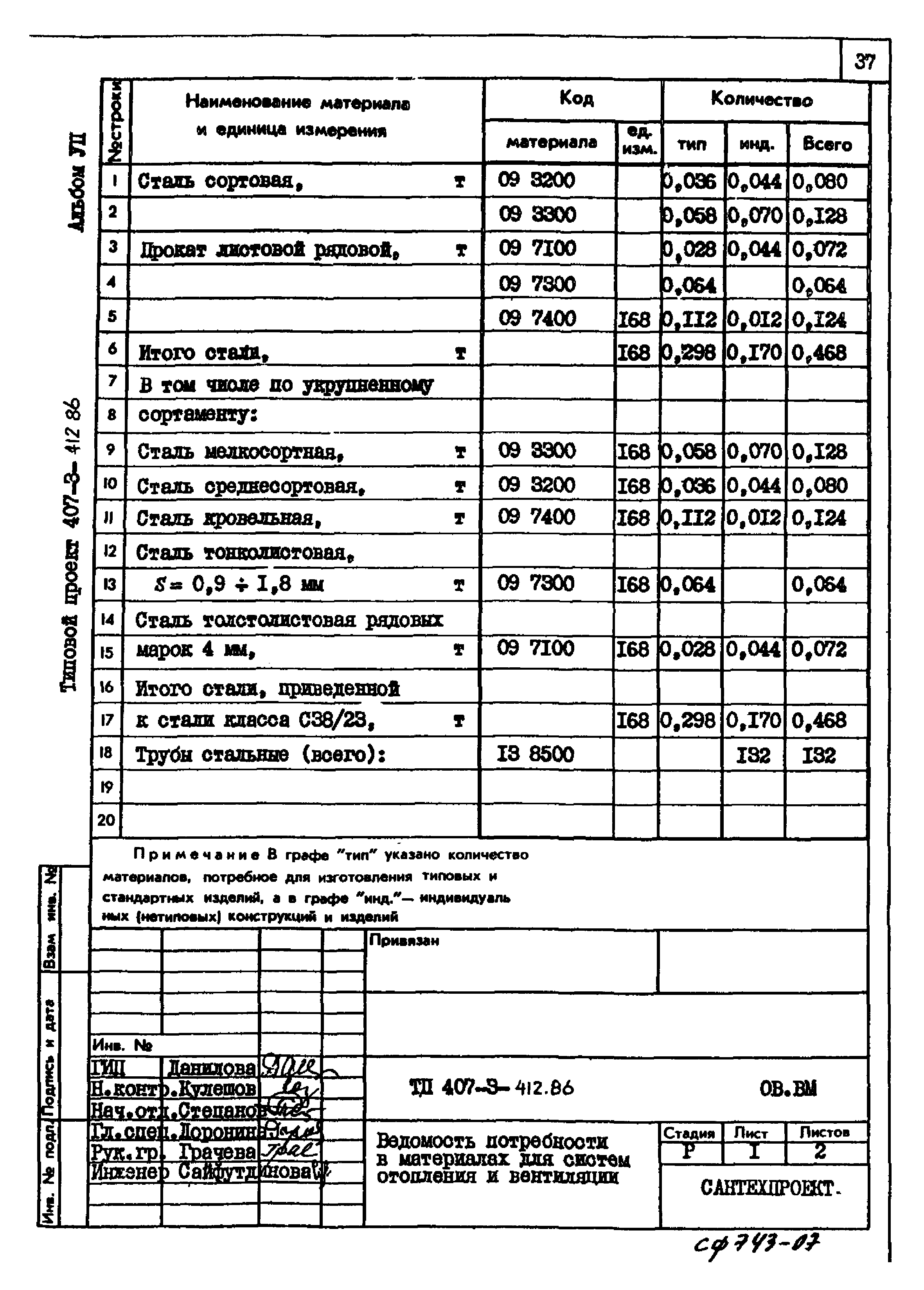 Типовой проект 407-3-412.86