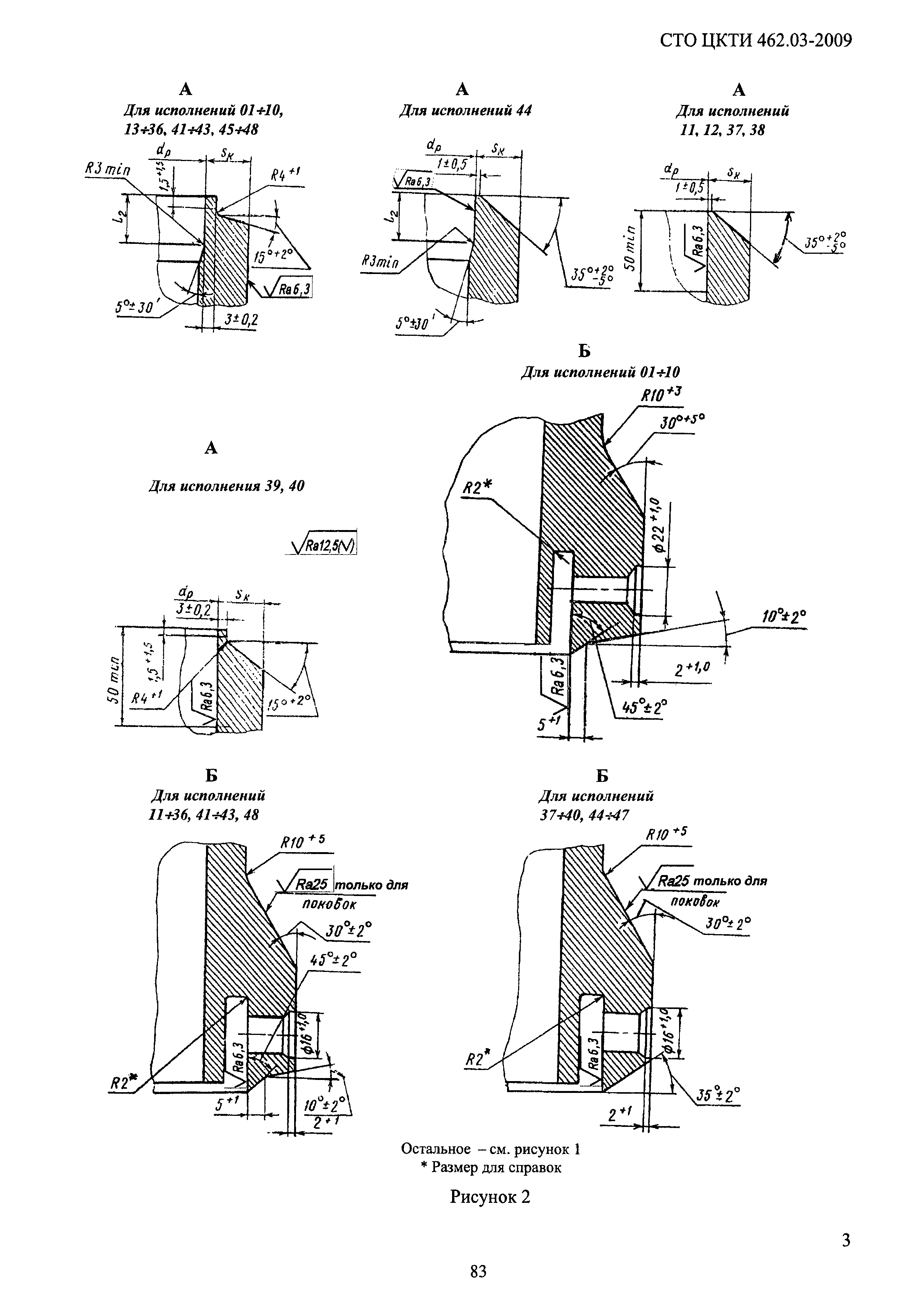 СТО ЦКТИ 462.03-2009