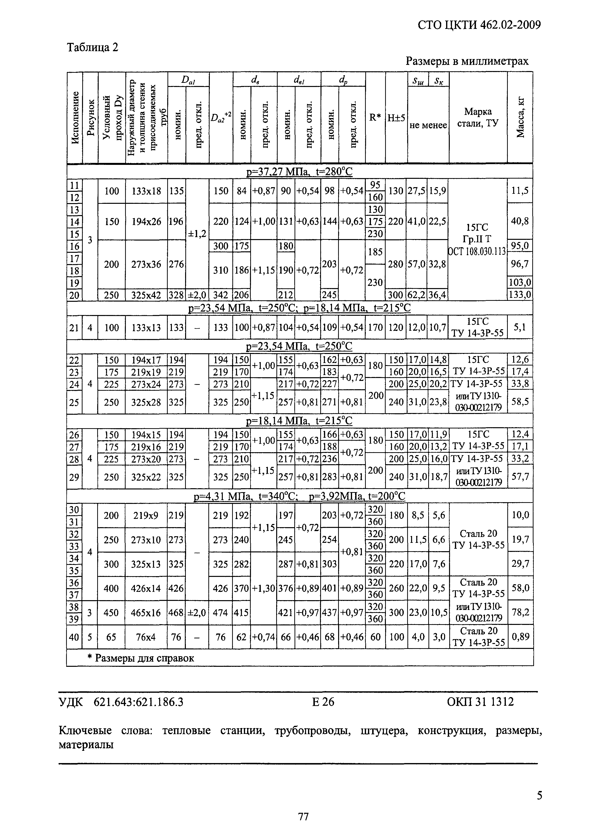 СТО ЦКТИ 462.02-2009
