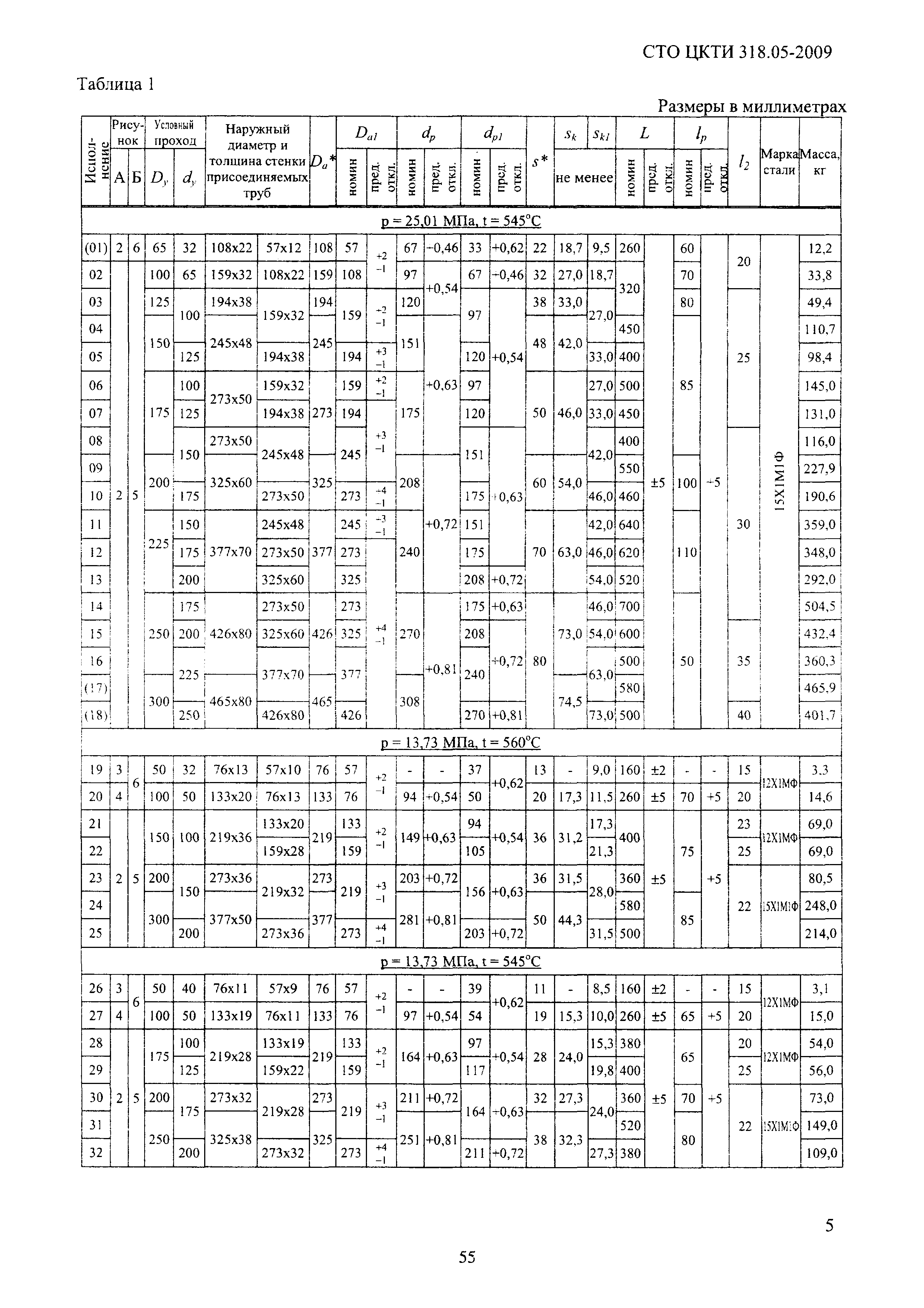 СТО ЦКТИ 318.05-2009