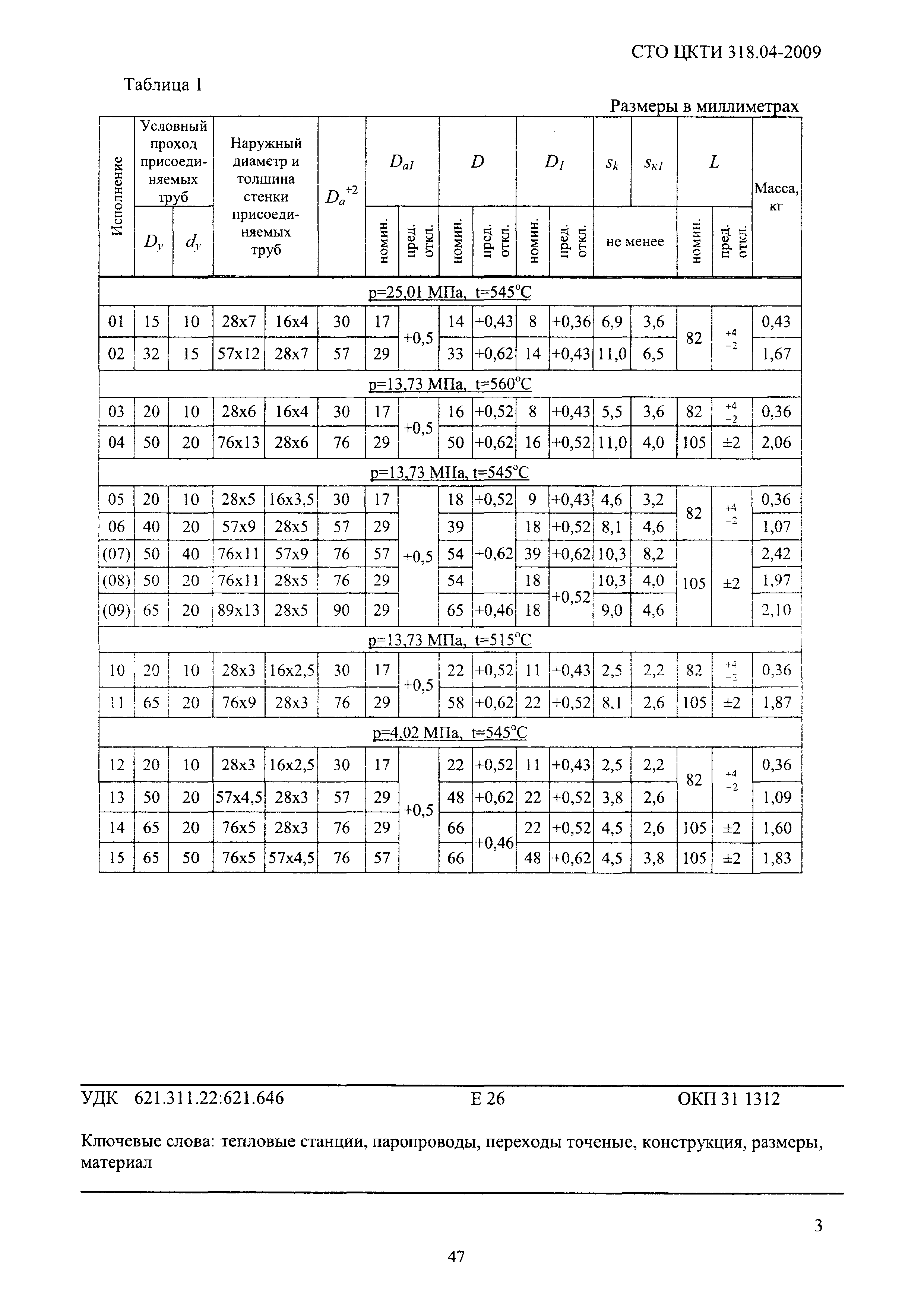 СТО ЦКТИ 318.04-2009