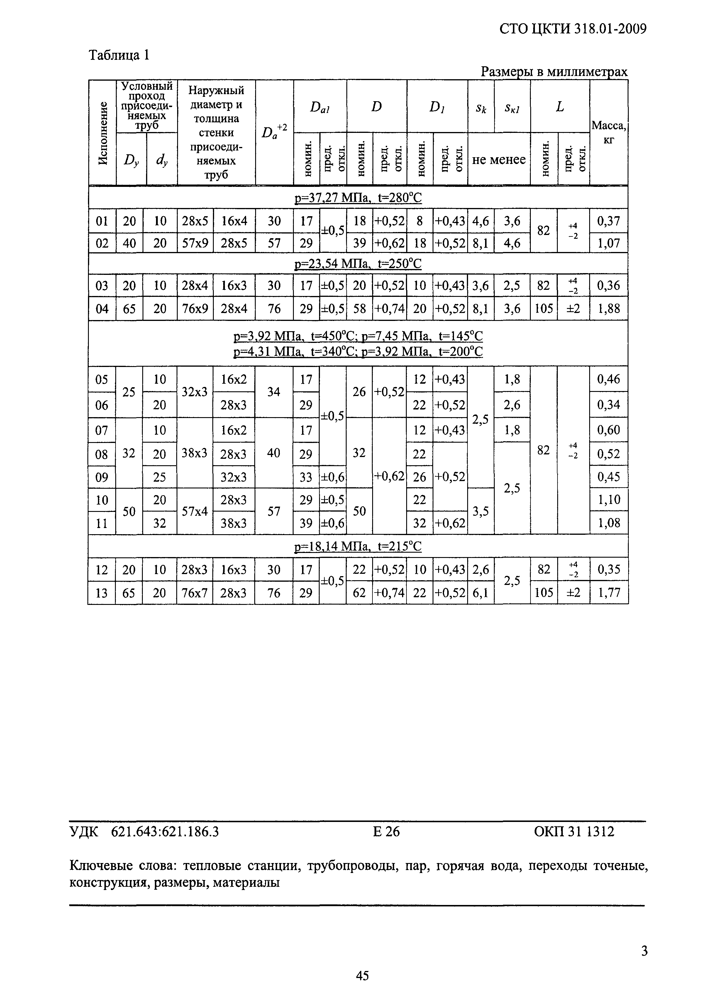 СТО ЦКТИ 318.01-2009