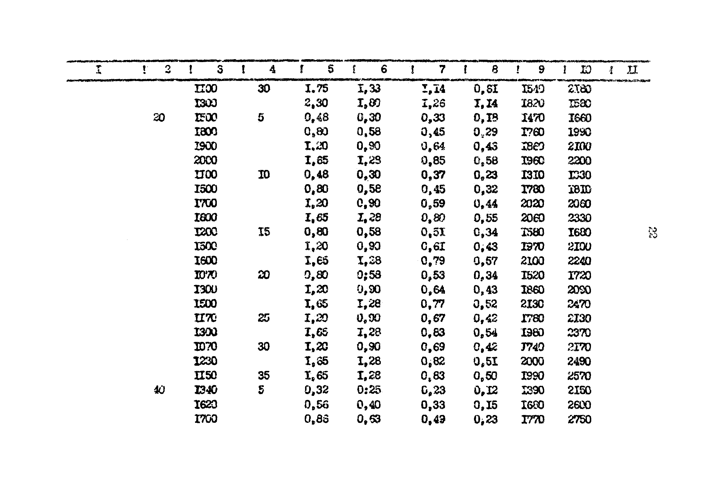 РД 39-0147103-386-87