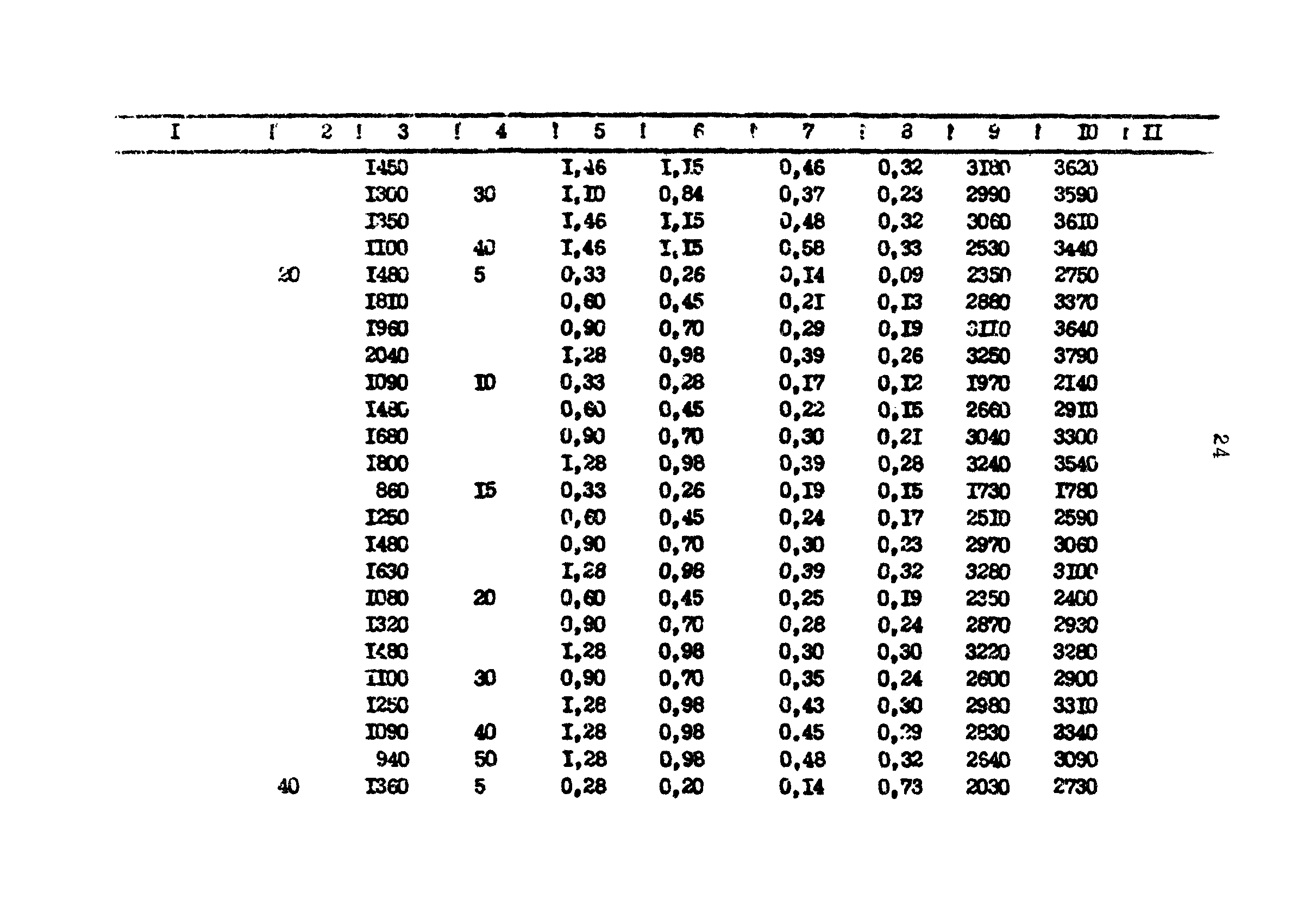 РД 39-0147103-386-87