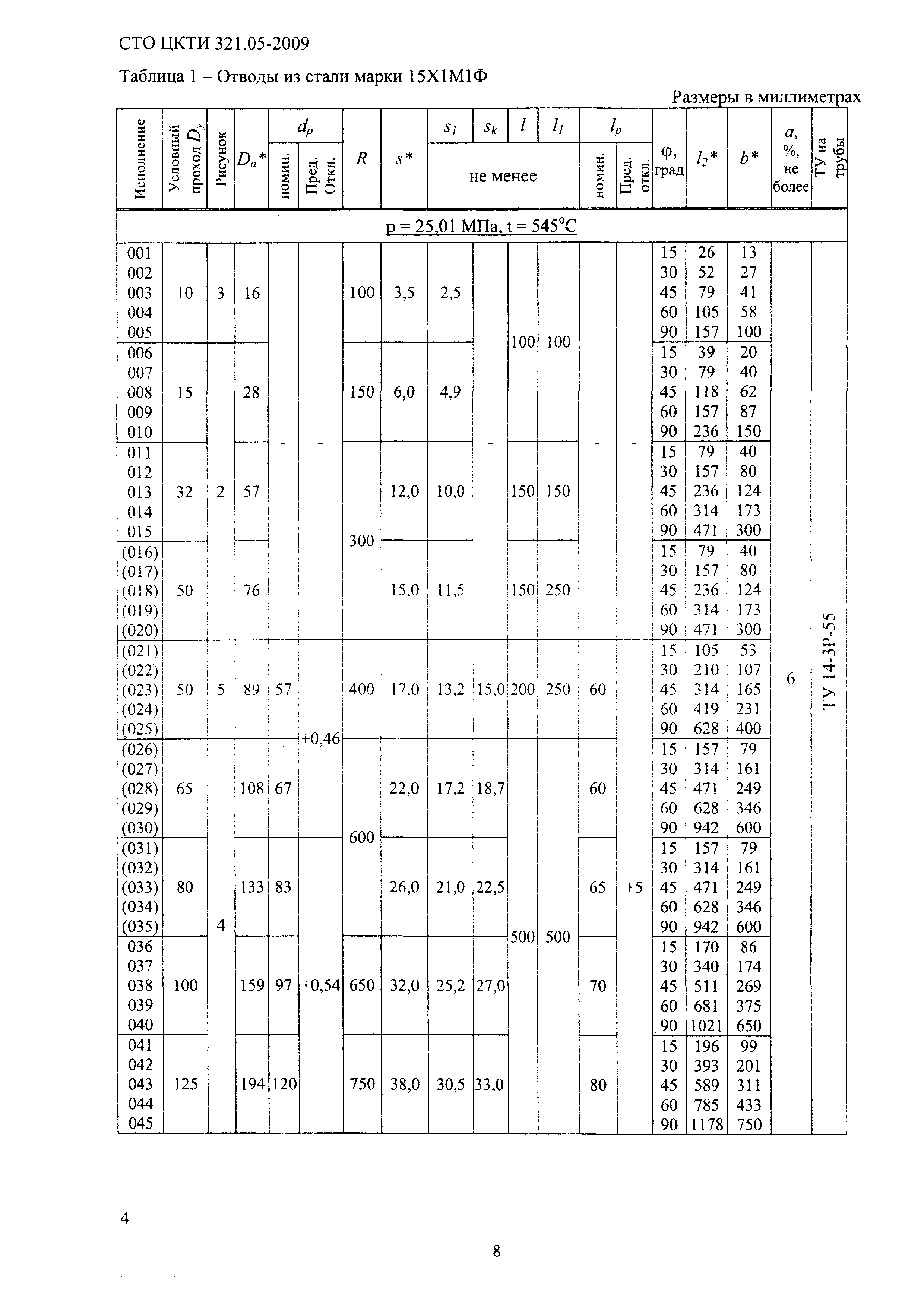 СТО ЦКТИ 321.05-2009