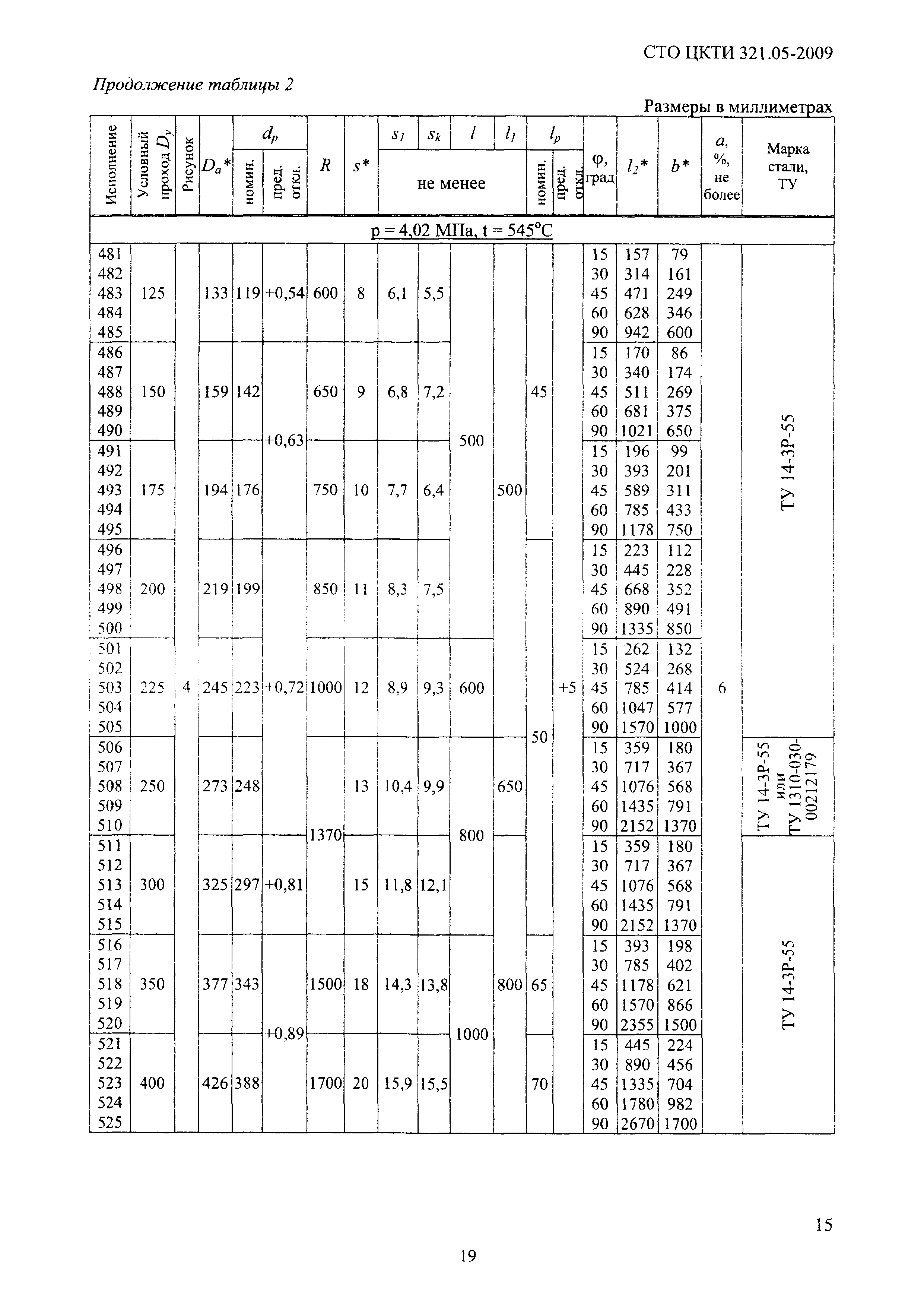 СТО ЦКТИ 321.05-2009