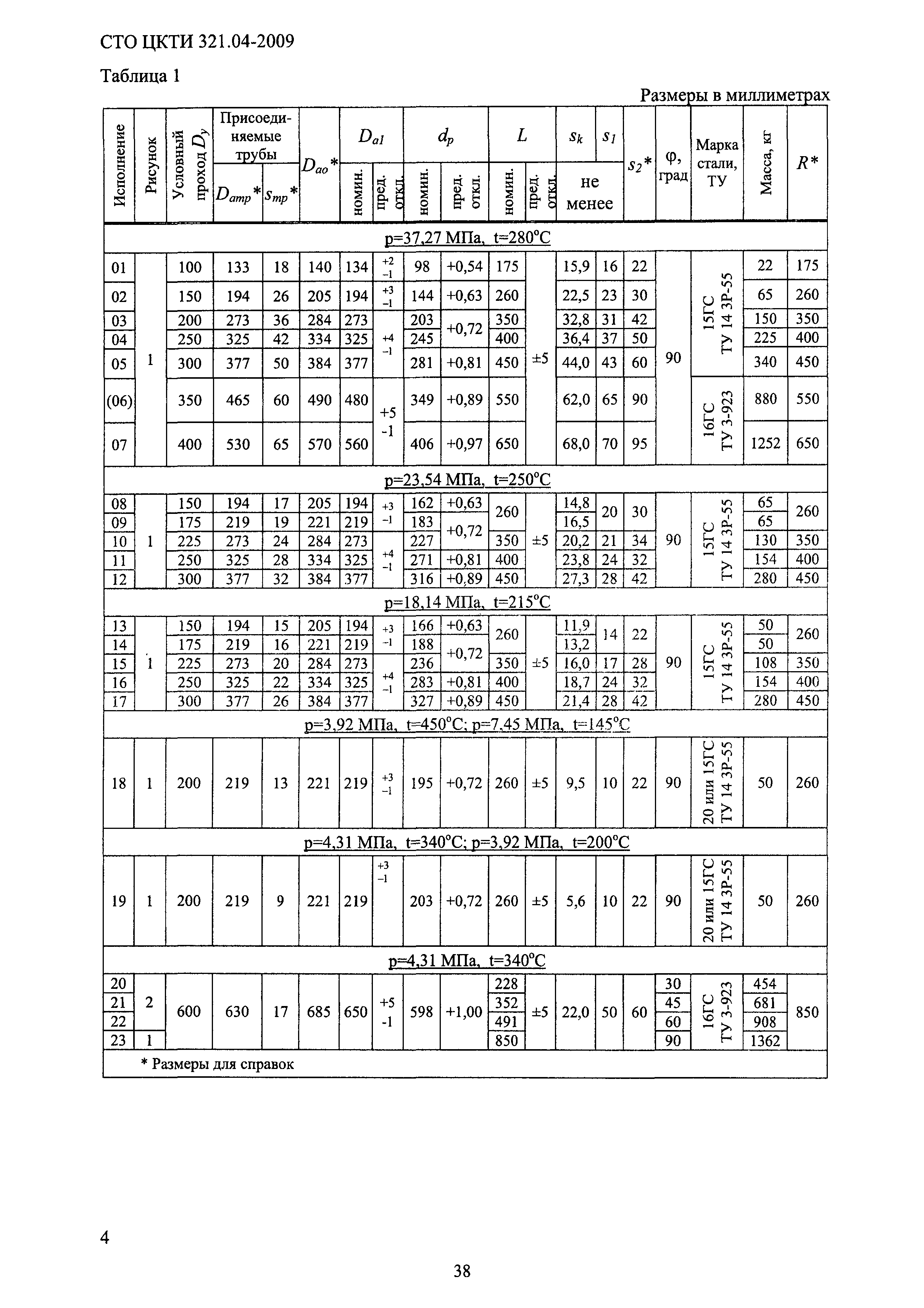 СТО ЦКТИ 321.04-2009