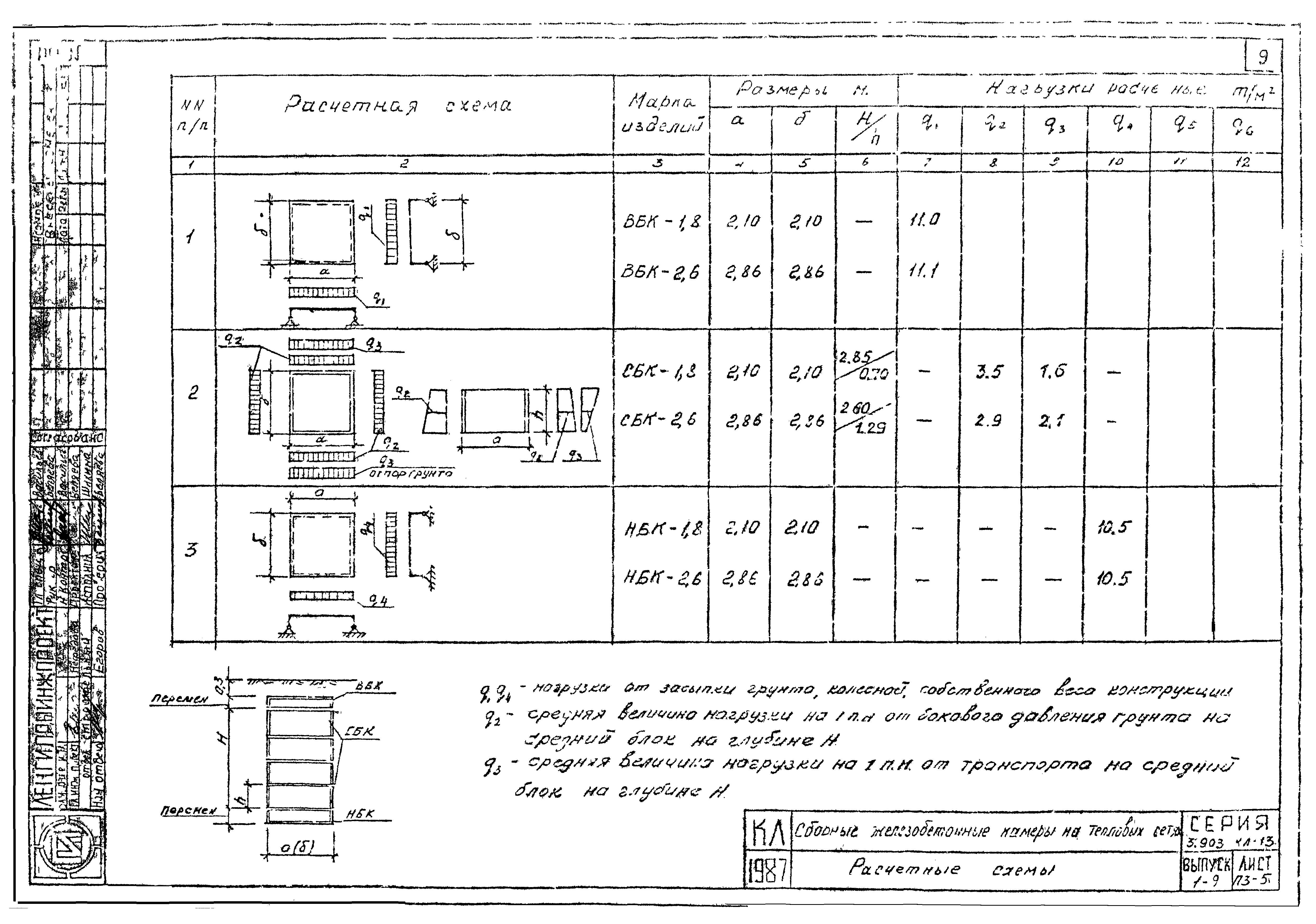 Серия 3.903 КЛ-13