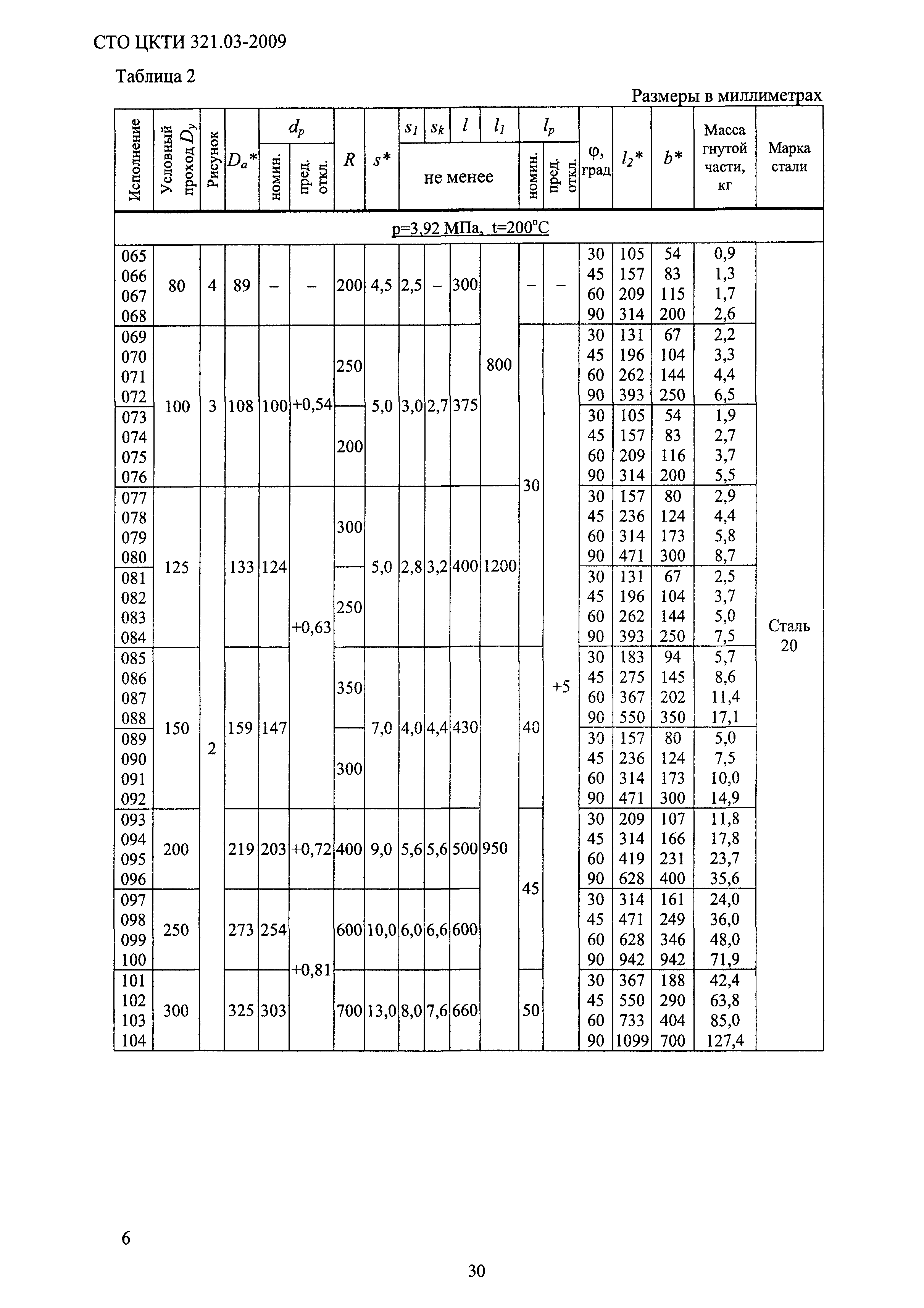 СТО ЦКТИ 321.03-2009