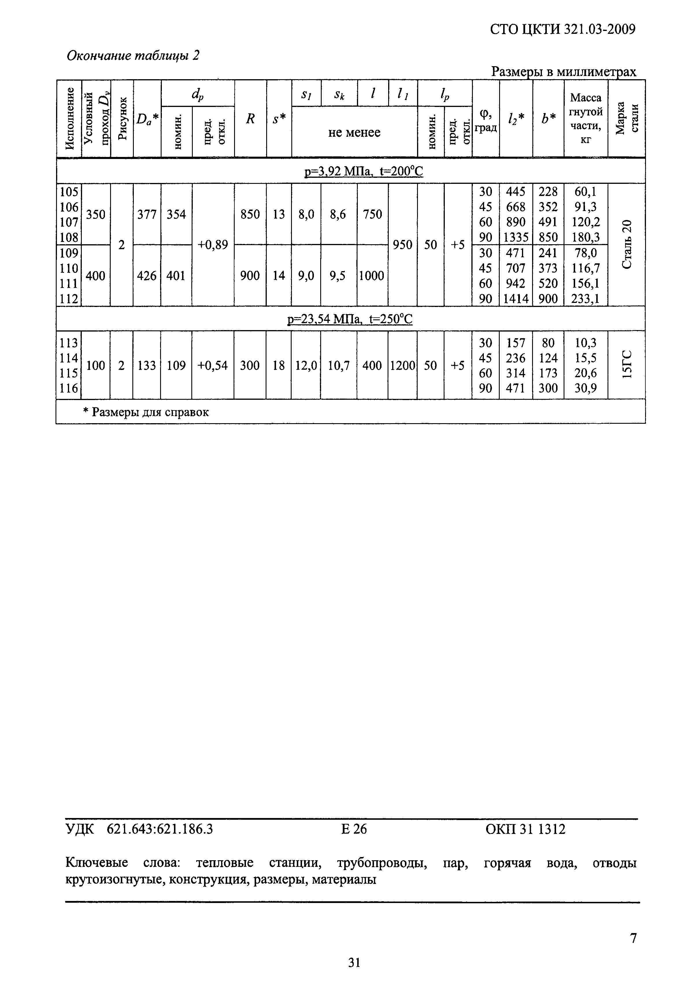 СТО ЦКТИ 321.03-2009