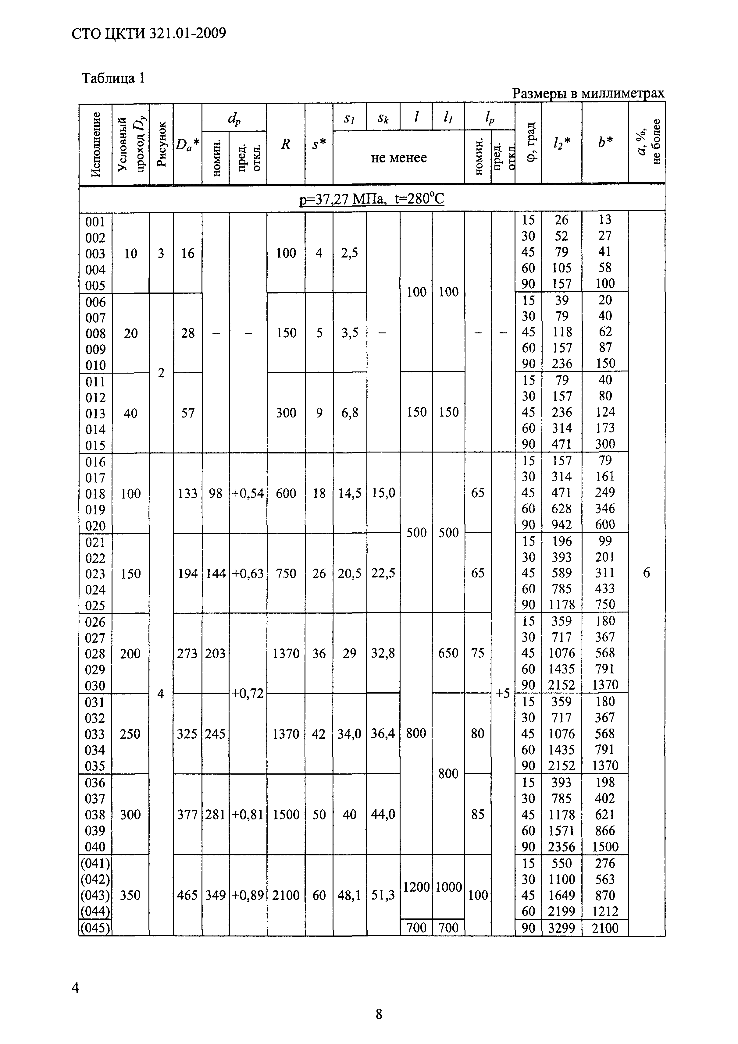 СТО ЦКТИ 321.01-2009