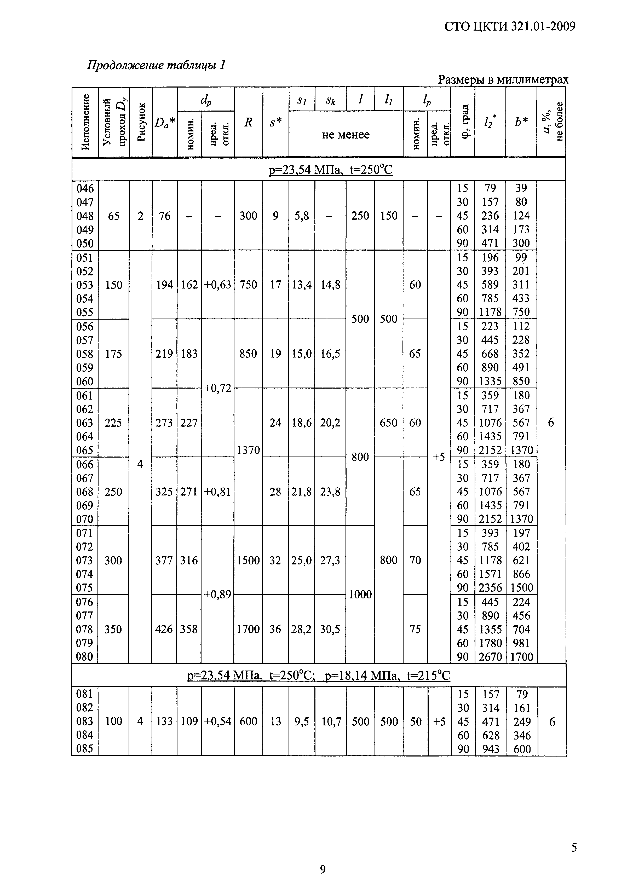 СТО ЦКТИ 321.01-2009